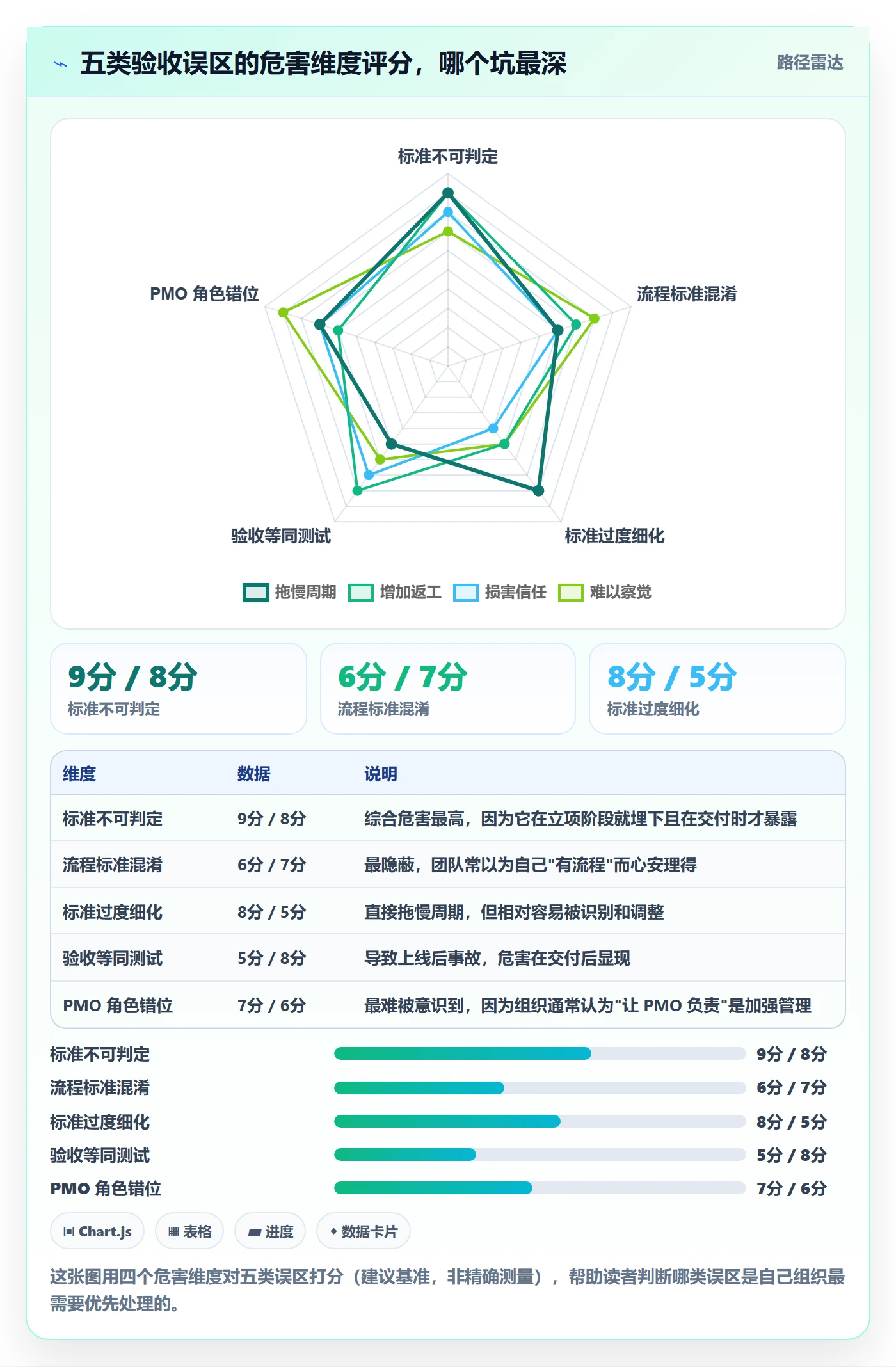 任务验收验收标准全流程:PMO效率提升与一文讲清