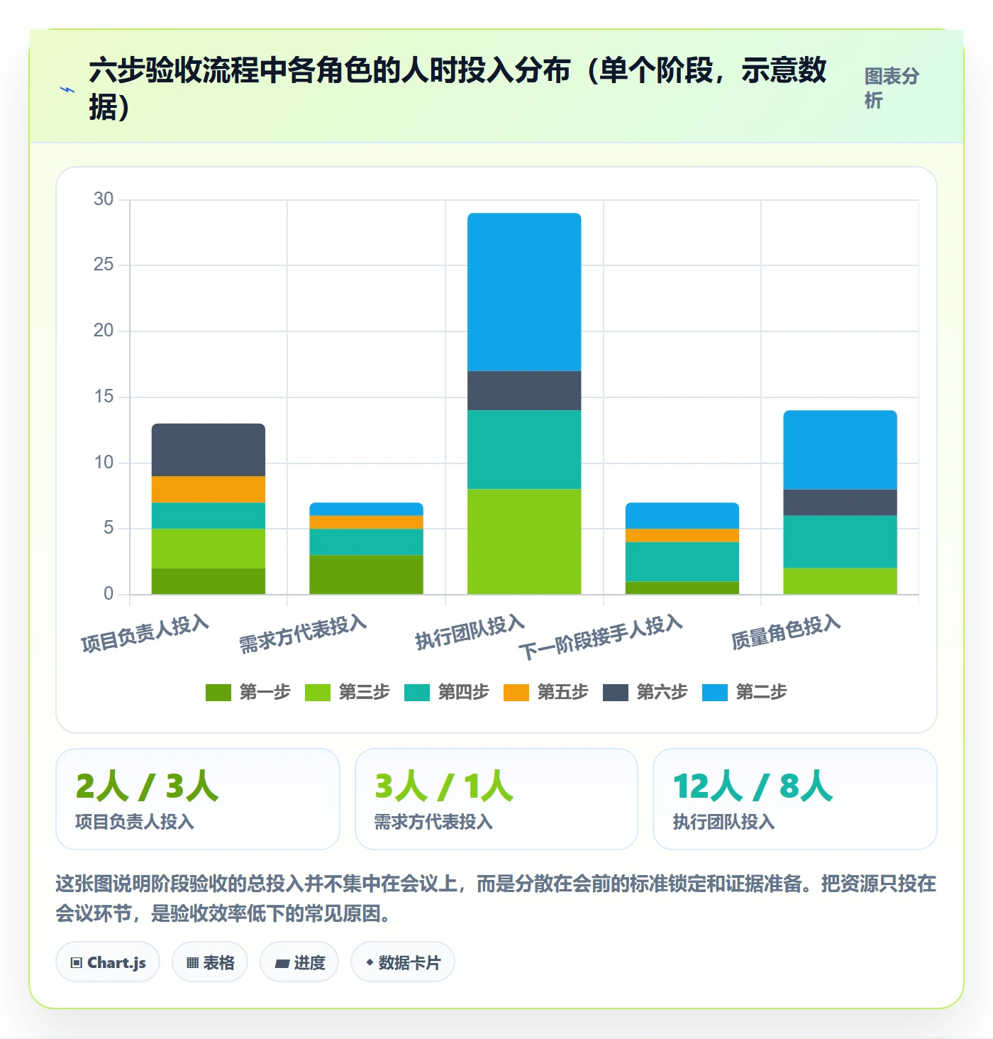 项目阶段如何做好阶段验收？项目负责人实操方法与操作步骤