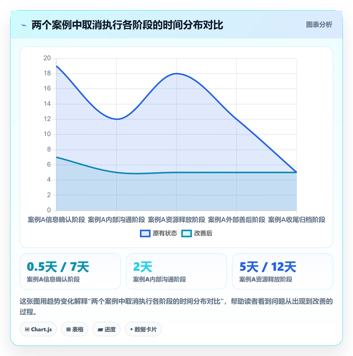 取消落地方案:项目负责人开展任务执行的最佳实践案例解析