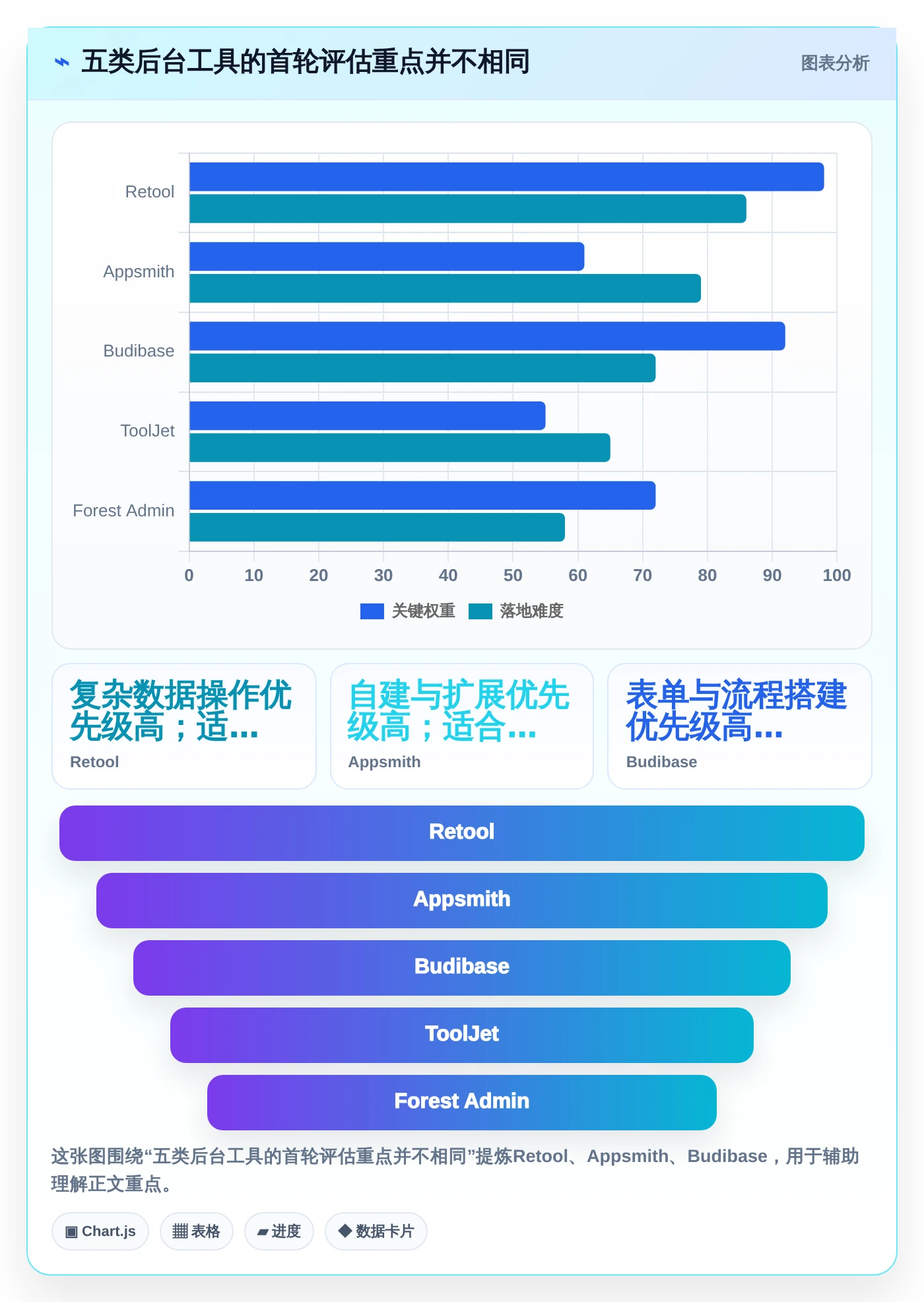 提升效率新选择：2026年最值得关注的5款app后台管理系统