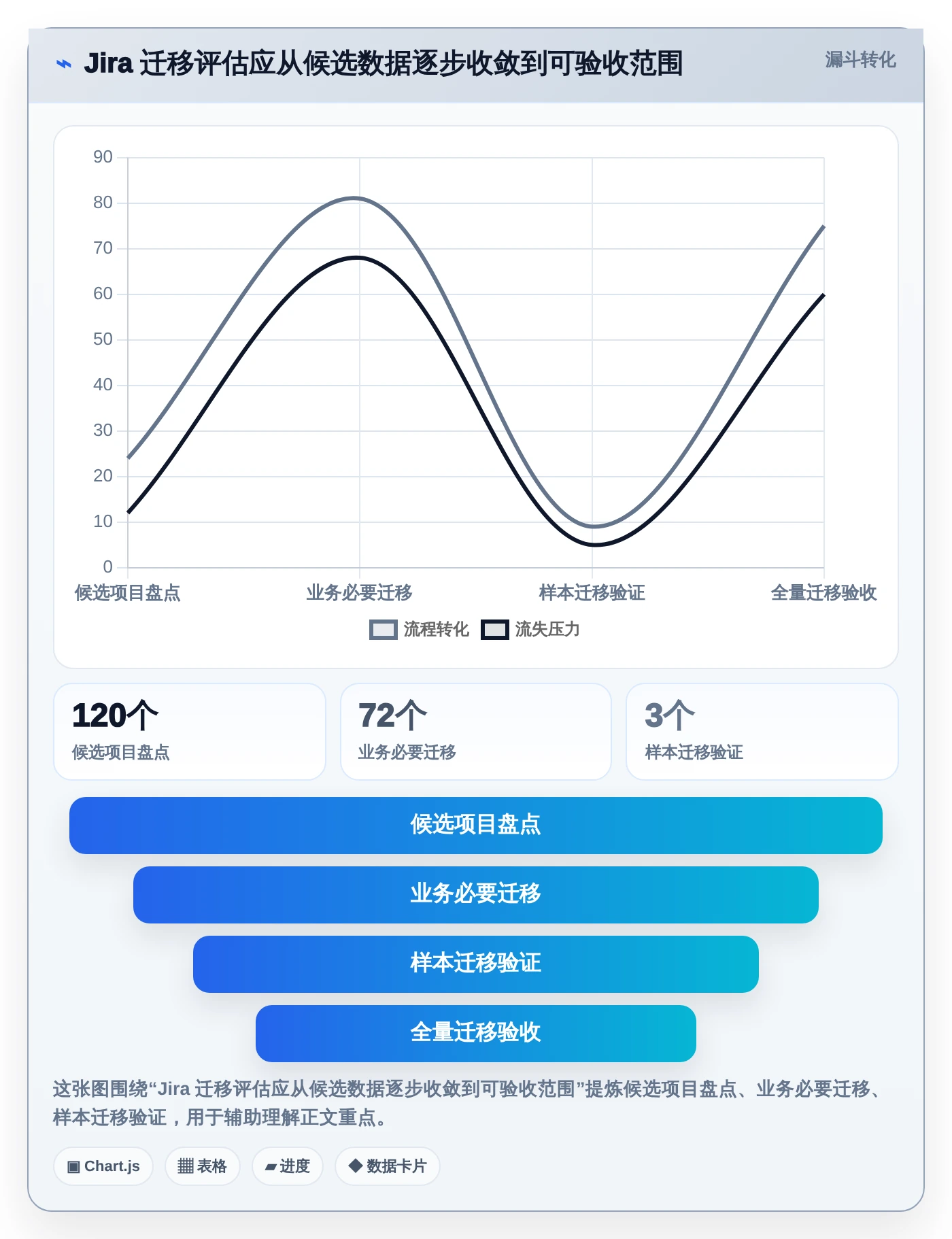 从0到1：2026年新晋项目经理必看的7款信创企业平台