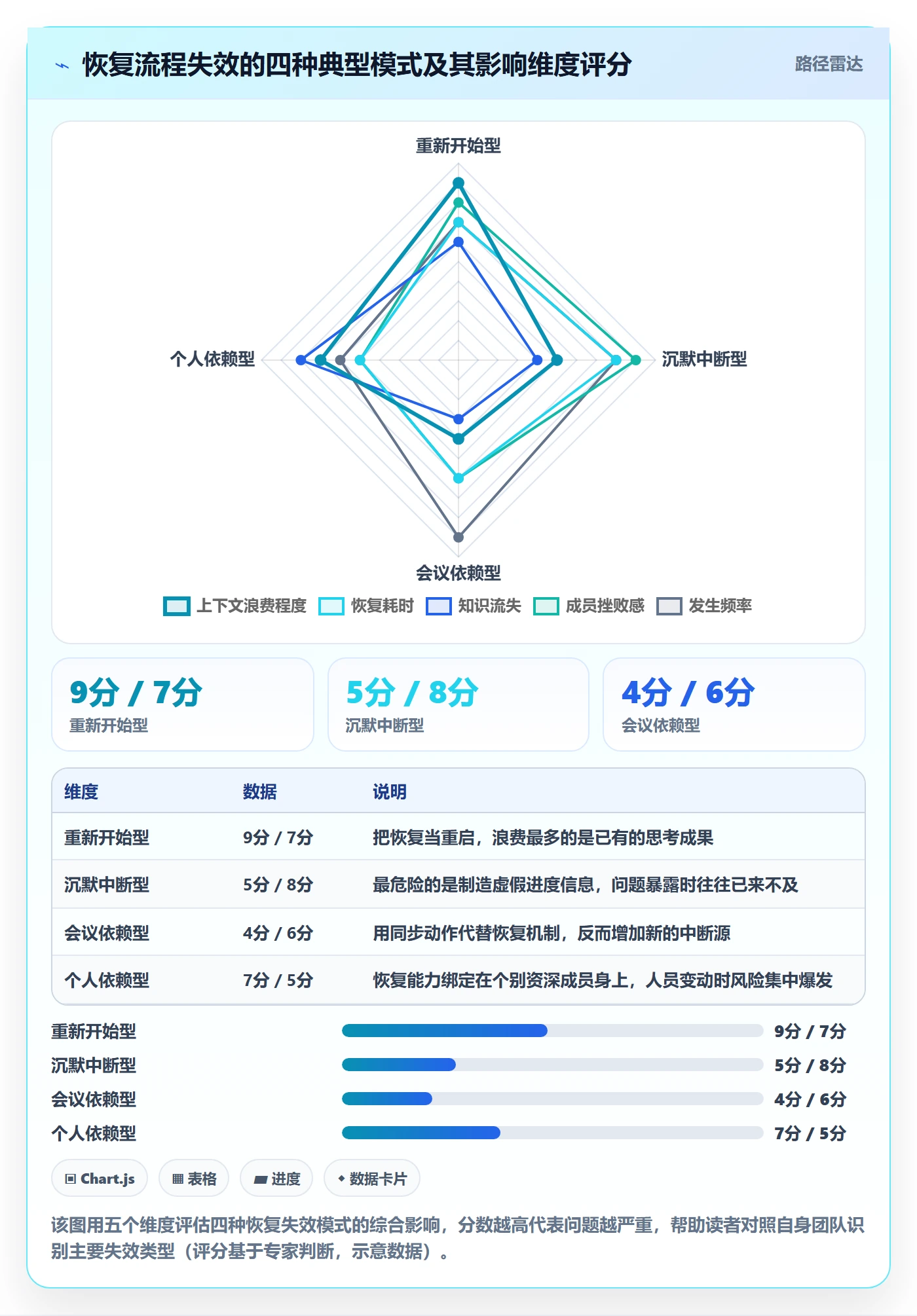 任务执行恢复全流程:项目成员效率提升与一文讲清