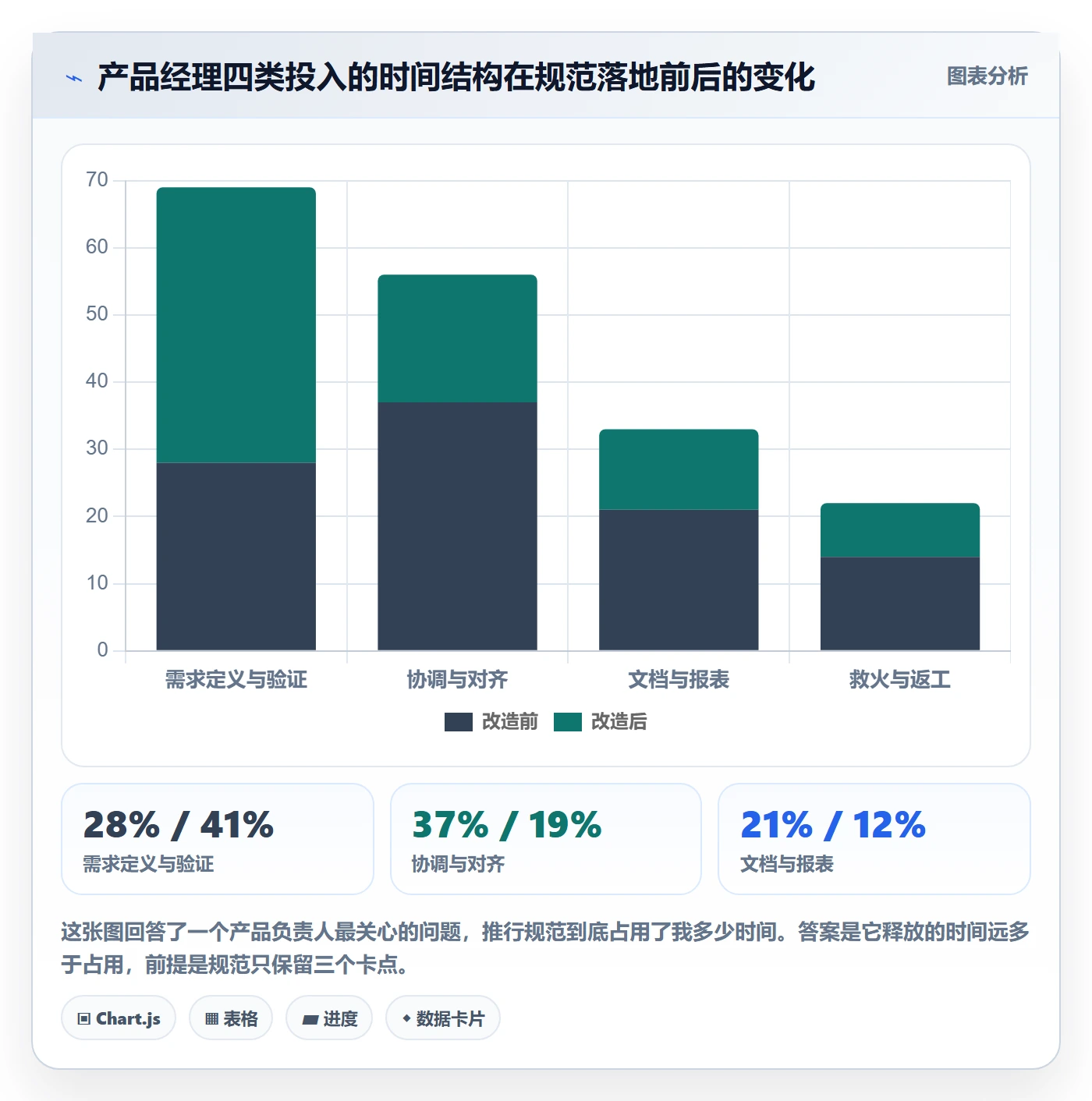 投入比例流程与规范：产品经理人力资源计划流程优化关键指标