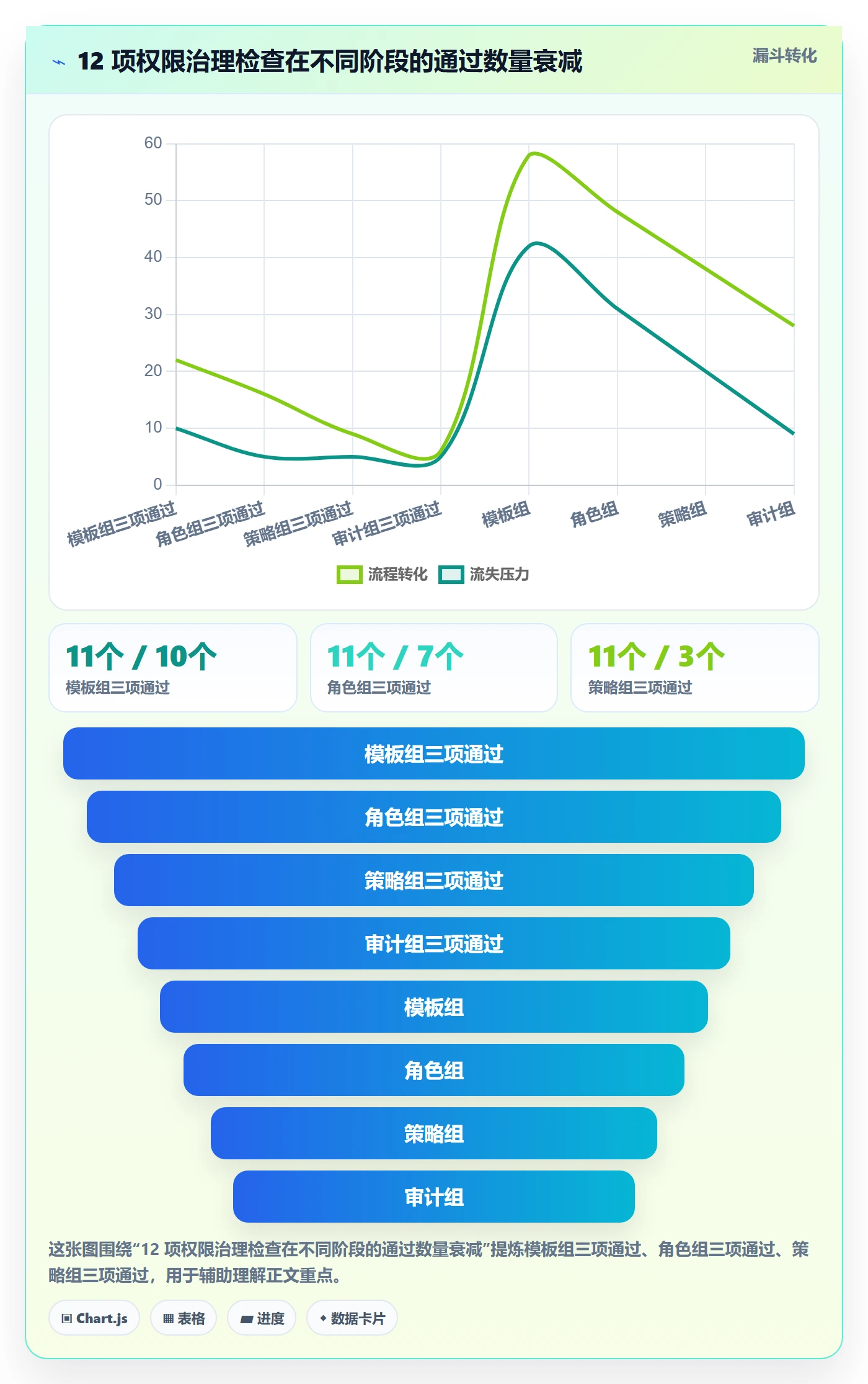 项目模板模板权限教程:项目经理制度设计,避坑指南