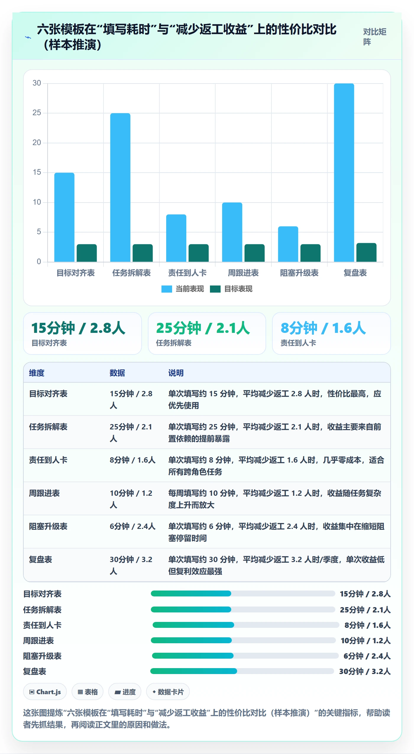 完成实操方法:企业管理者提升任务执行效率的效率提升方法与模板