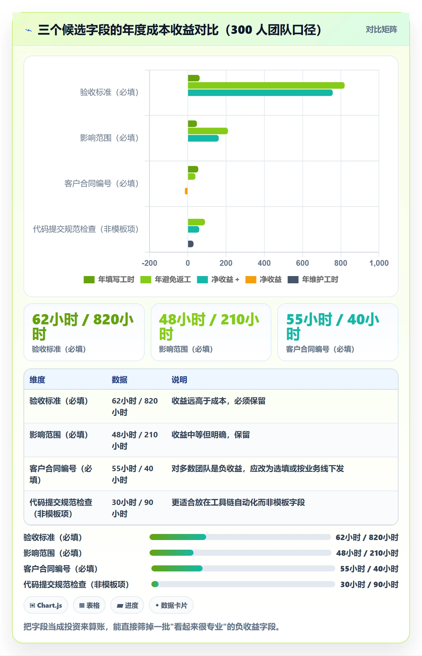 项目模板模板阶段全流程:产品经理风险控制与一文讲清