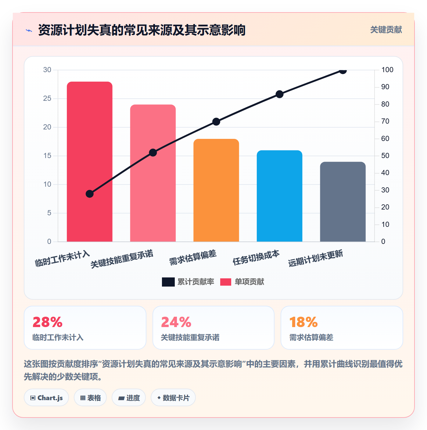 资源占用最佳实践:PMO资源管理制度设计,常见问题