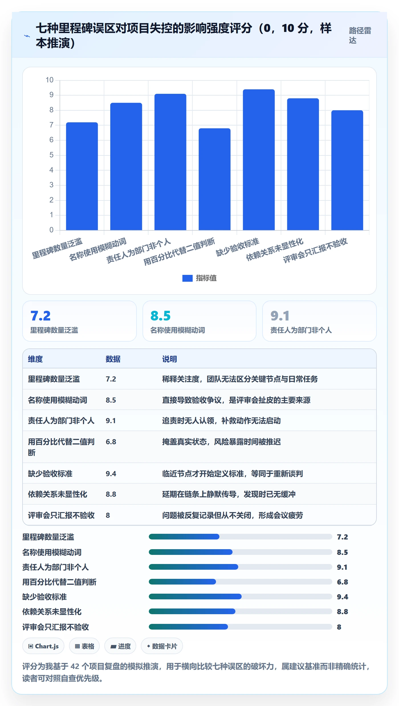 关键节点管理指南:跨部门团队如何做好里程碑,效率提升全流程