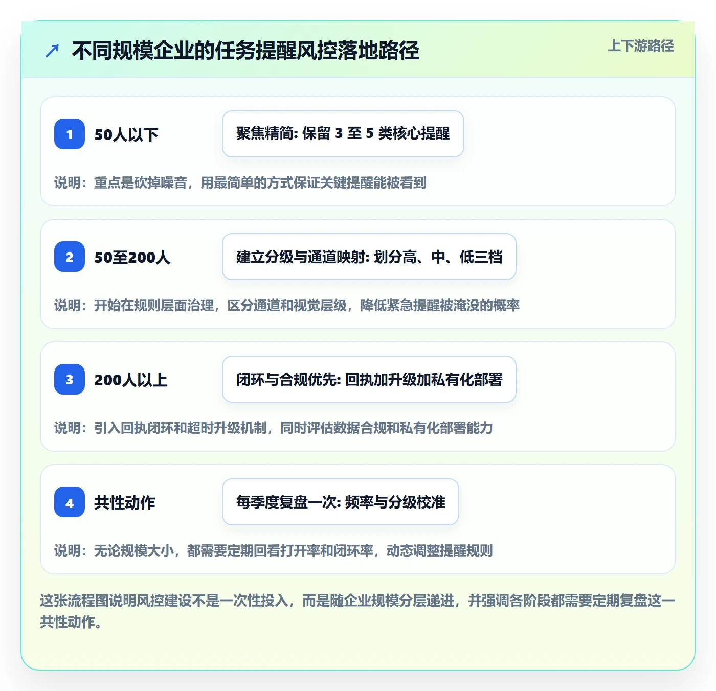 消息通知落地方案:企业管理者开展任务提醒的风险控制案例解析
