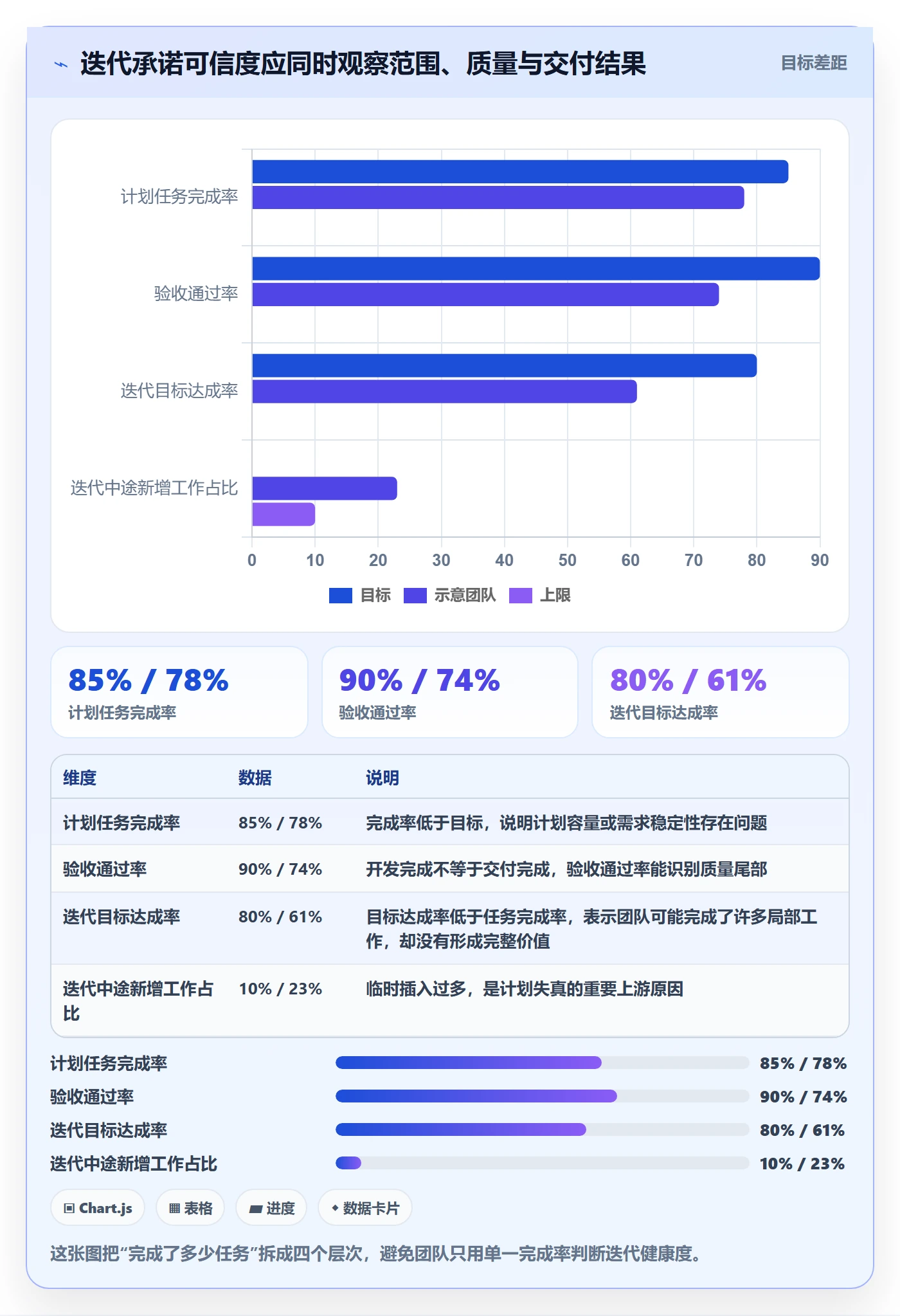 迭代管理迭代任务教程：研发团队效率提升，避坑指南