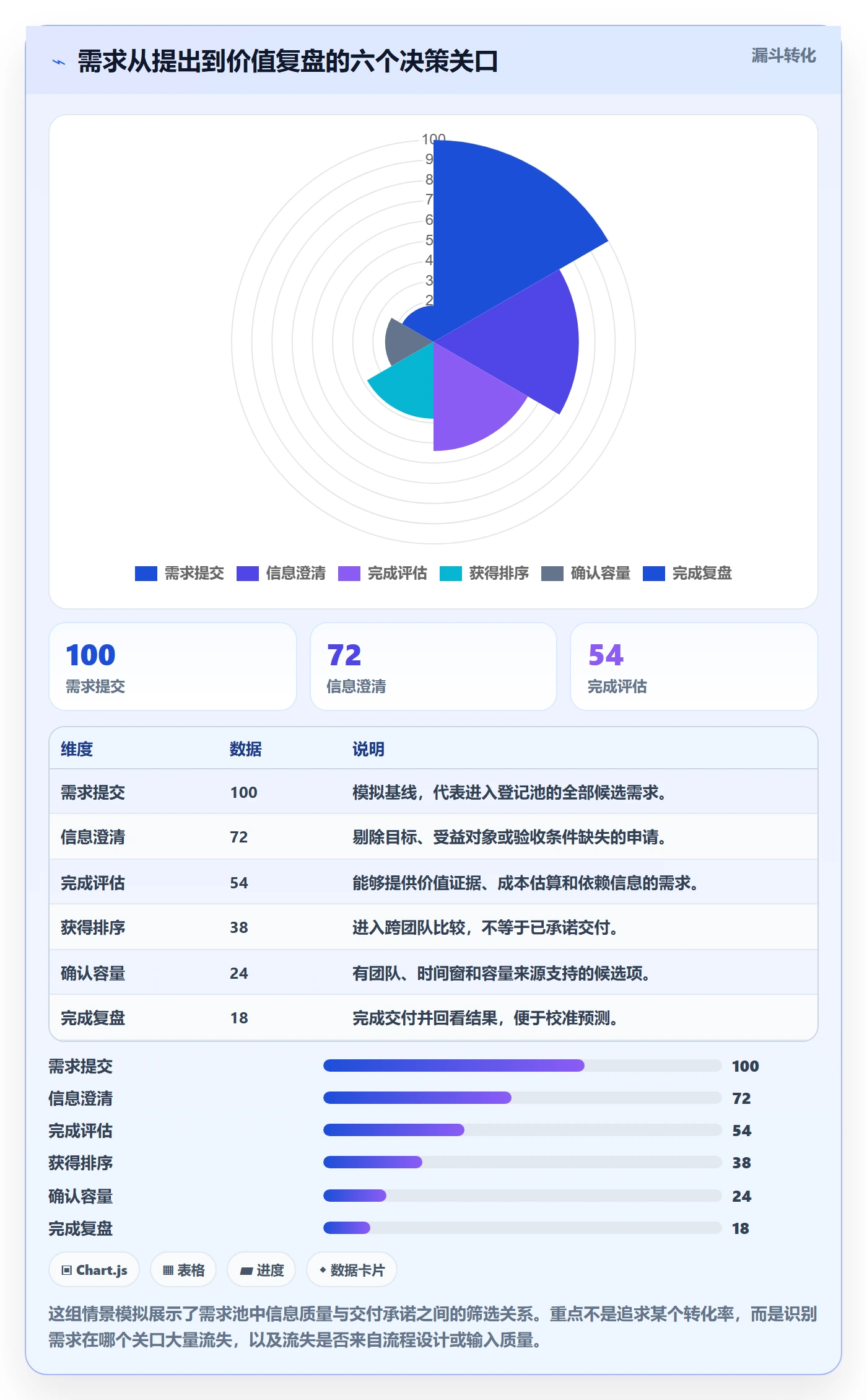 需求优先级管理方法大全：PMO需求管理入门指南落地清单