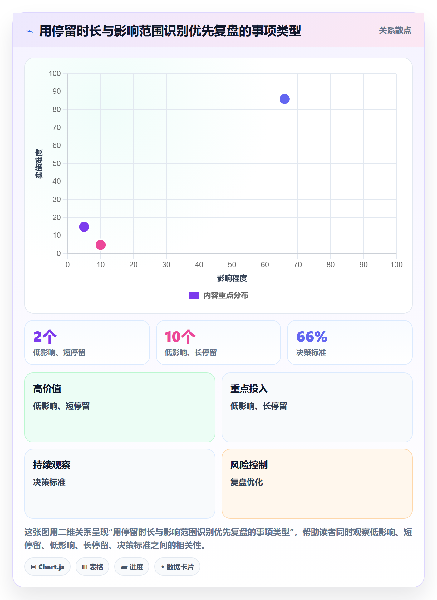 待处理管理指南:PMO如何做好看板,制度设计全流程
