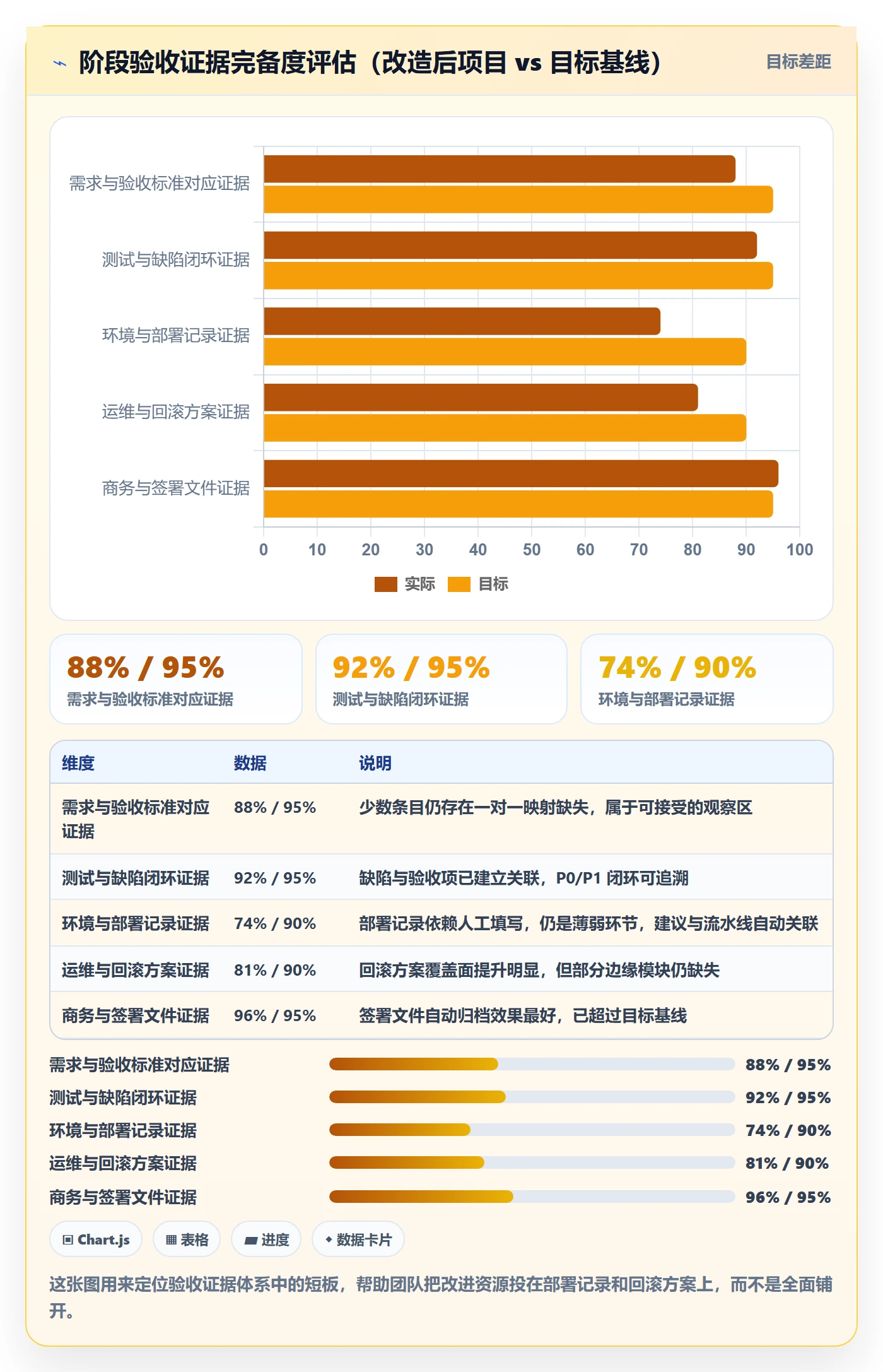 项目阶段阶段验收全流程:跨部门团队风险控制与一文讲清