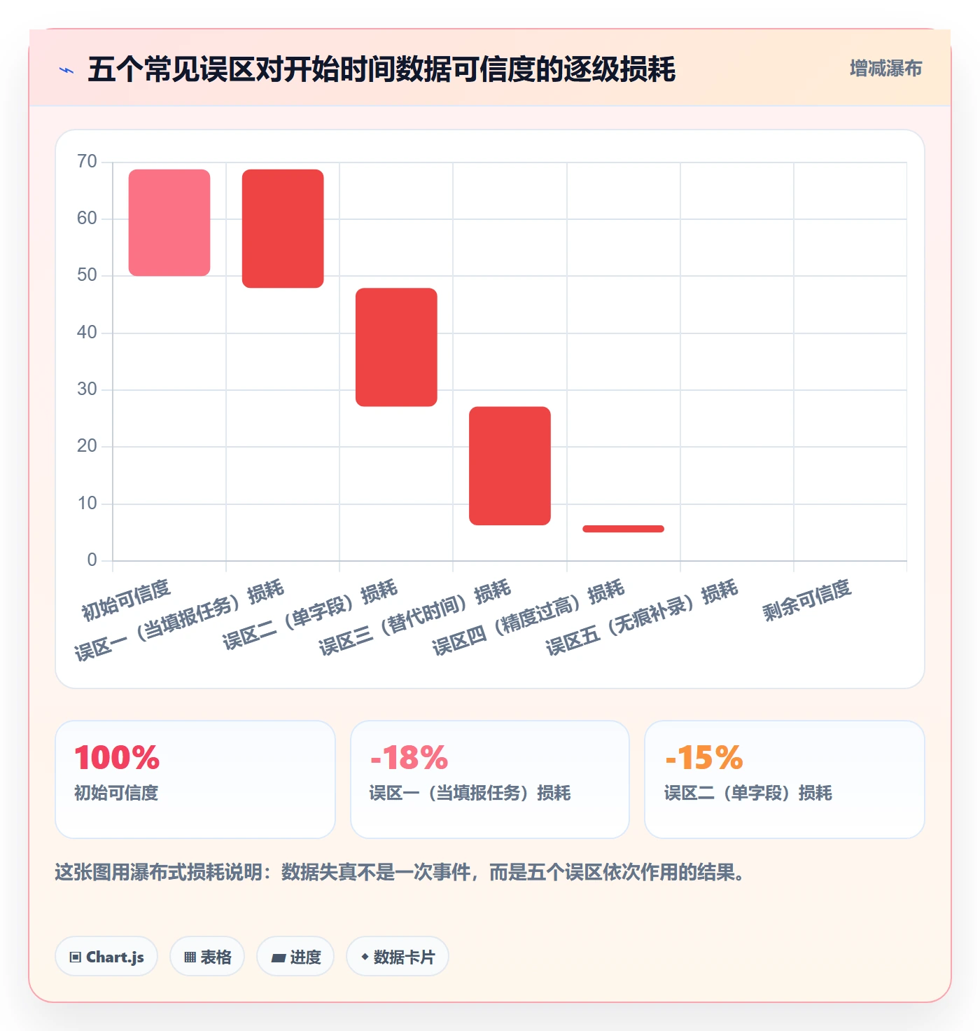 任务属性开始时间全流程:产品经理制度设计与一文讲清