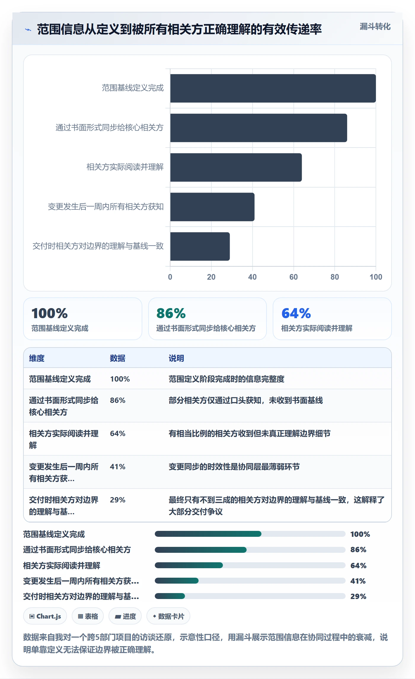 范围边界管理方法大全:企业管理者项目范围协同管理落地清单