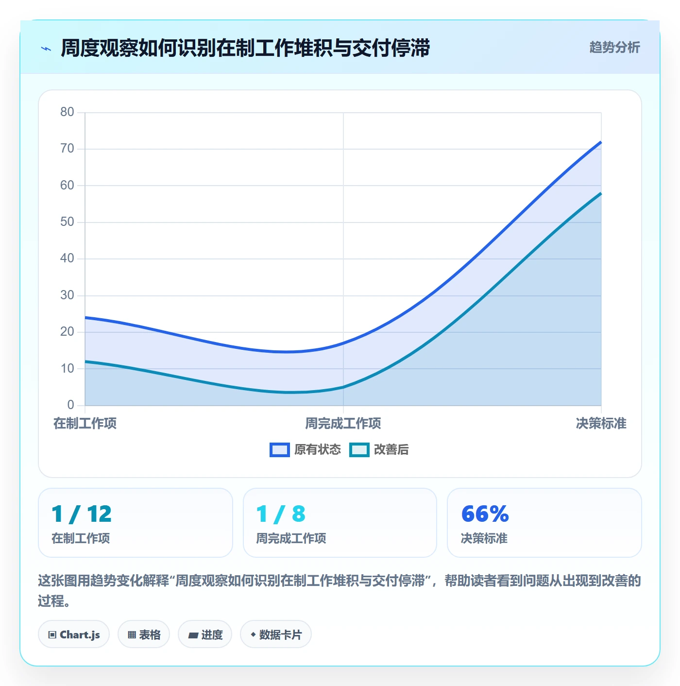 资源管理资源教程：产品经理落地方案，避坑指南