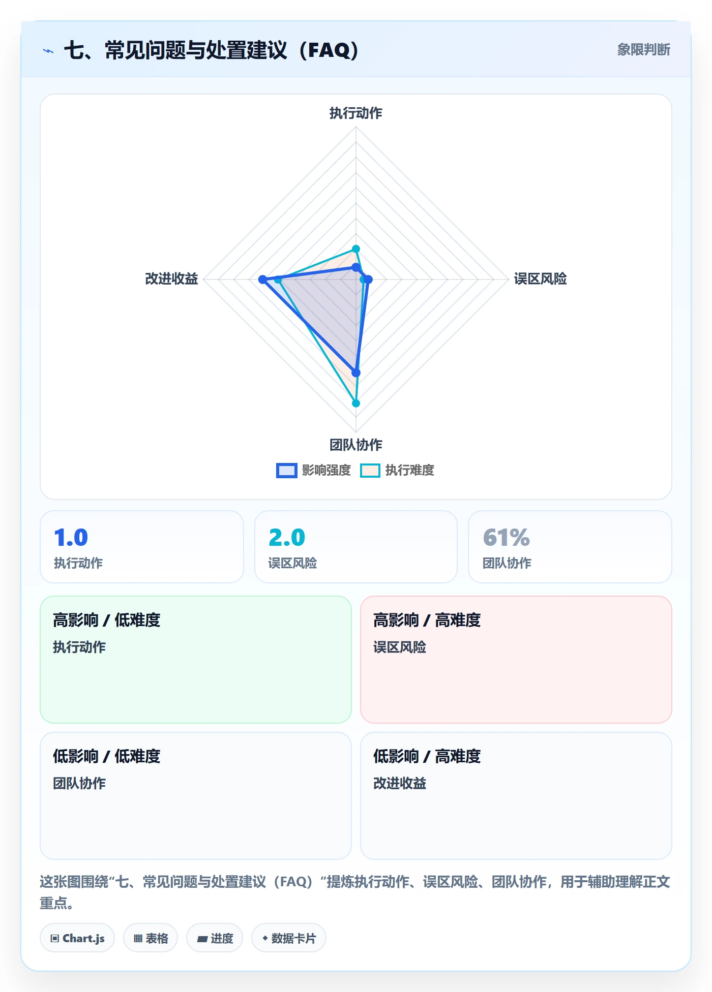 七、常见问题与处置建议(FAQ)