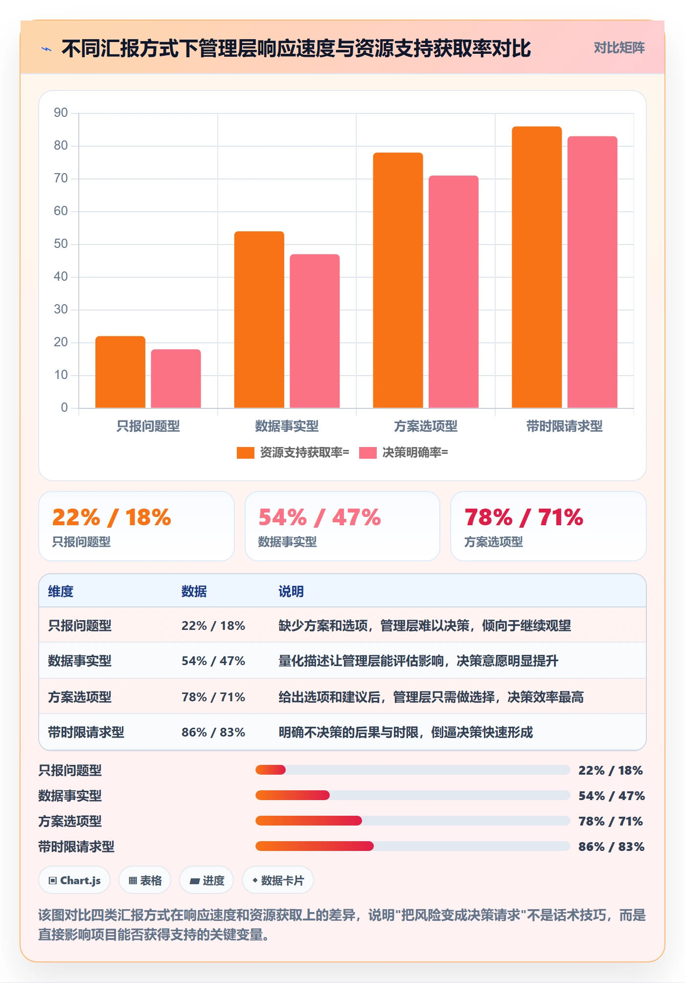 项目规划项目计划教程:管理层风险控制,避坑指南