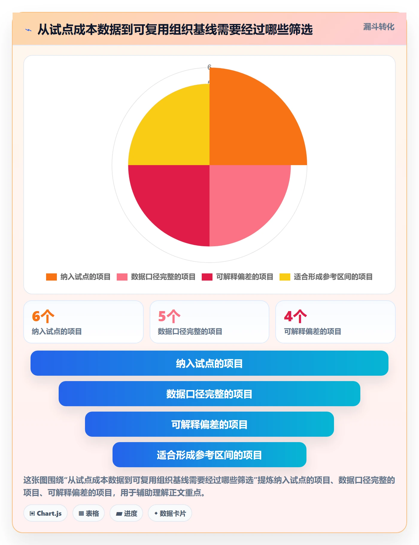 预计成本怎么做?研发团队协同管理:成本管理从0到1