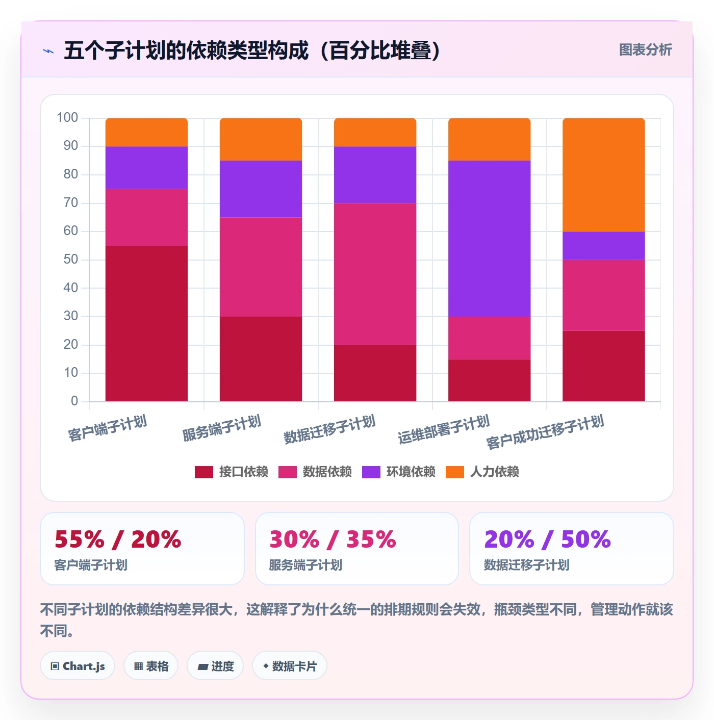 子计划最佳实践:产品经理项目规划落地方案,常见问题