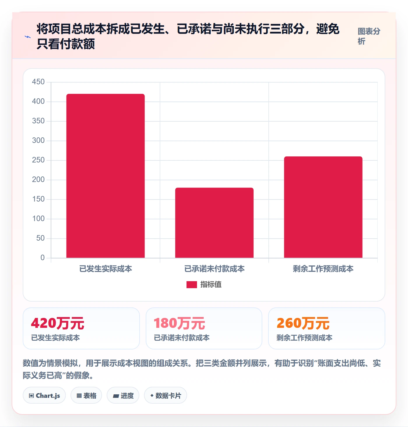 预计成本管理指南：项目负责人如何做好成本管理，风险控制全流程