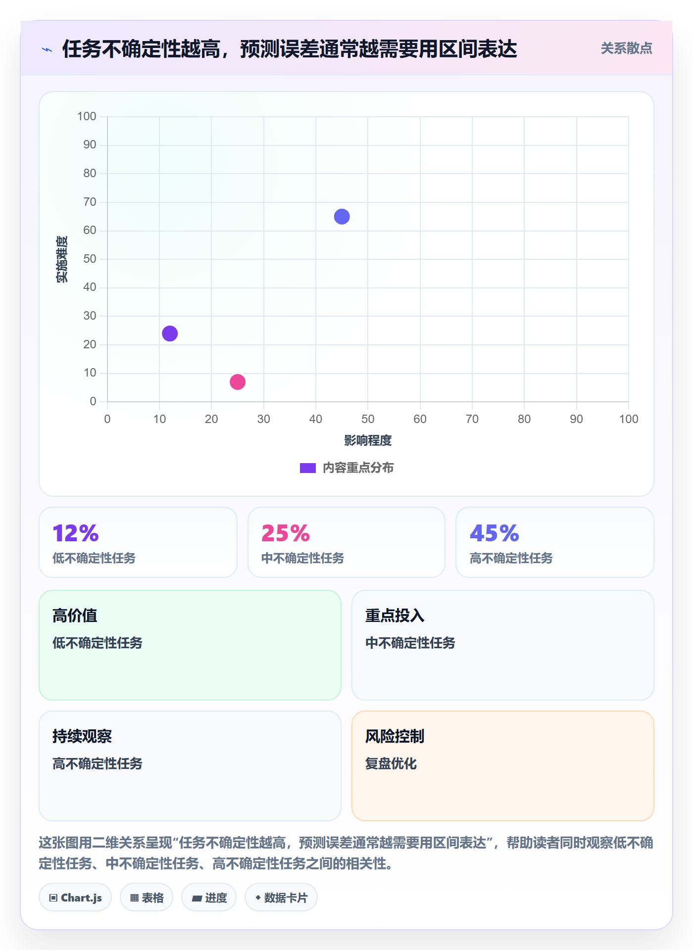 剩余工时流程与规范:跨部门团队工时管理实操方法关键指标
