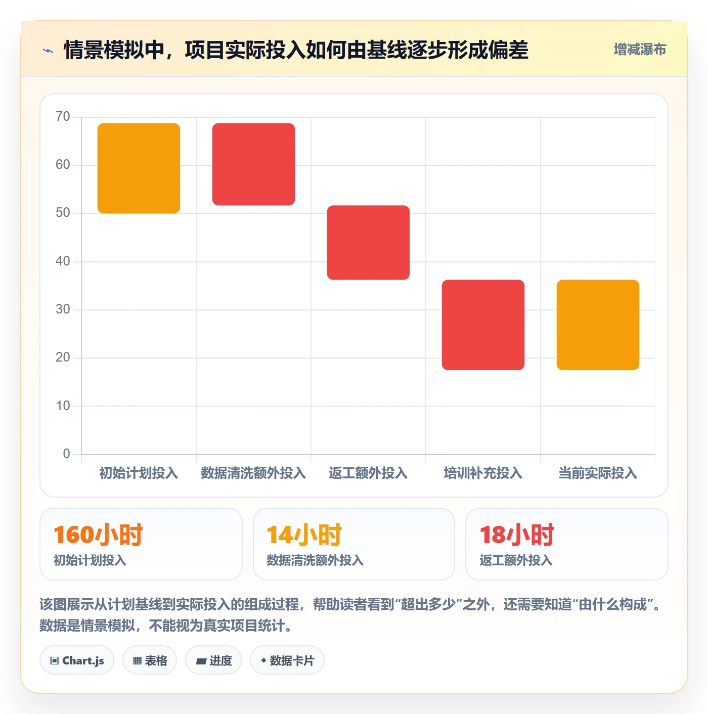 任务工时流程与规范:实施团队工时表入门指南关键指标