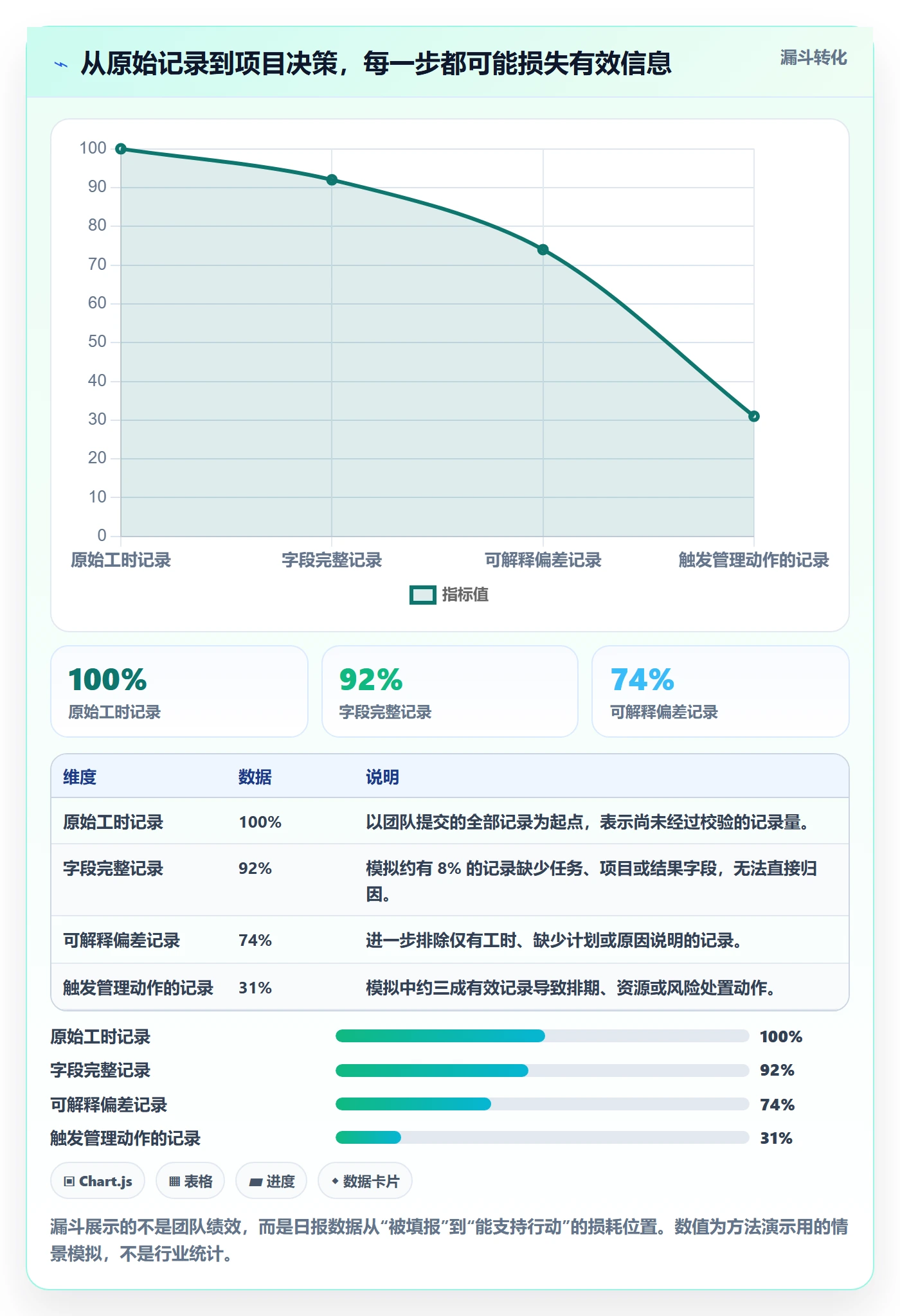 工时表如何做好日报工时？实施团队实操方法与操作步骤