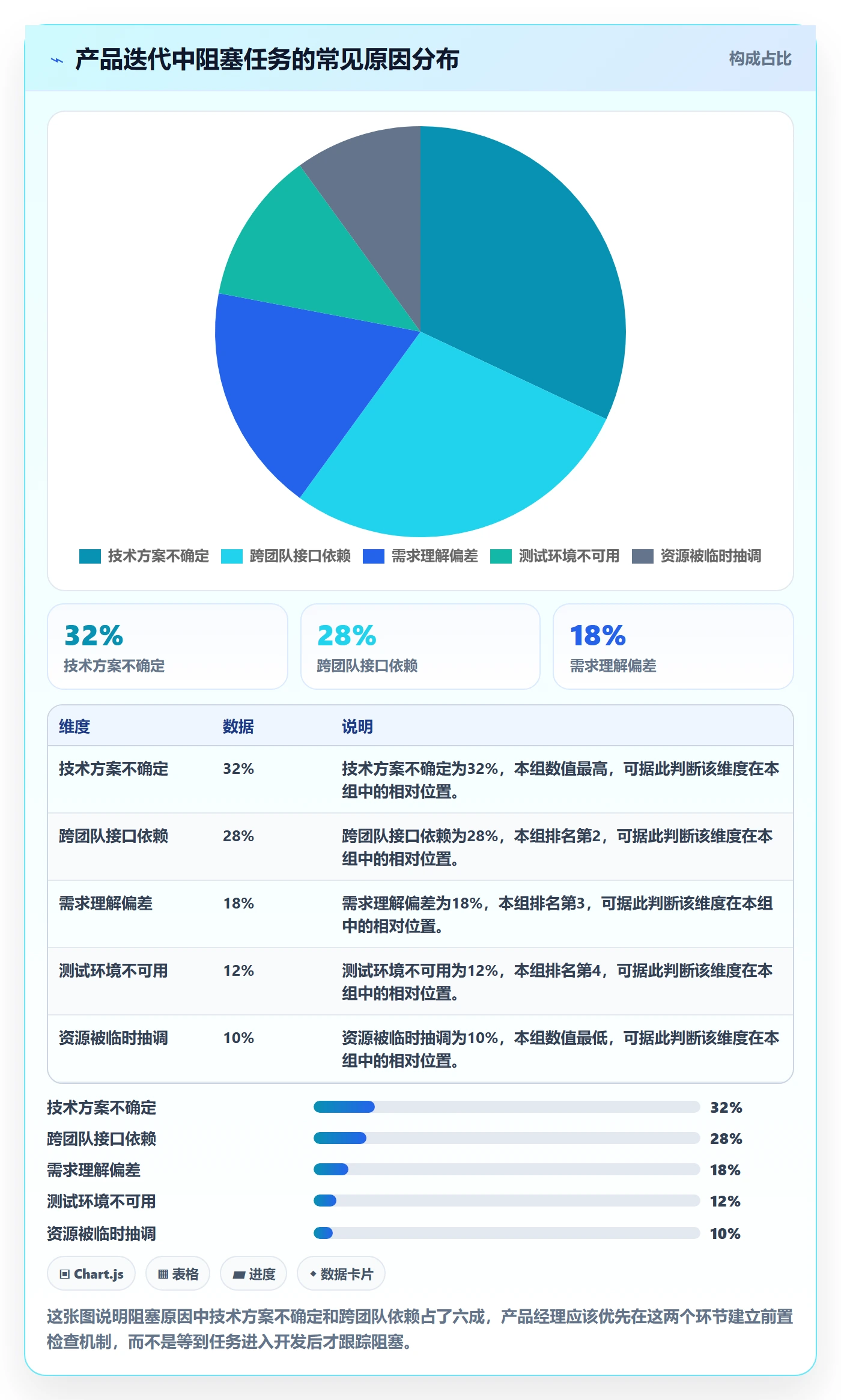 跟踪怎么做?产品经理效率提升:进度跟踪从0到1