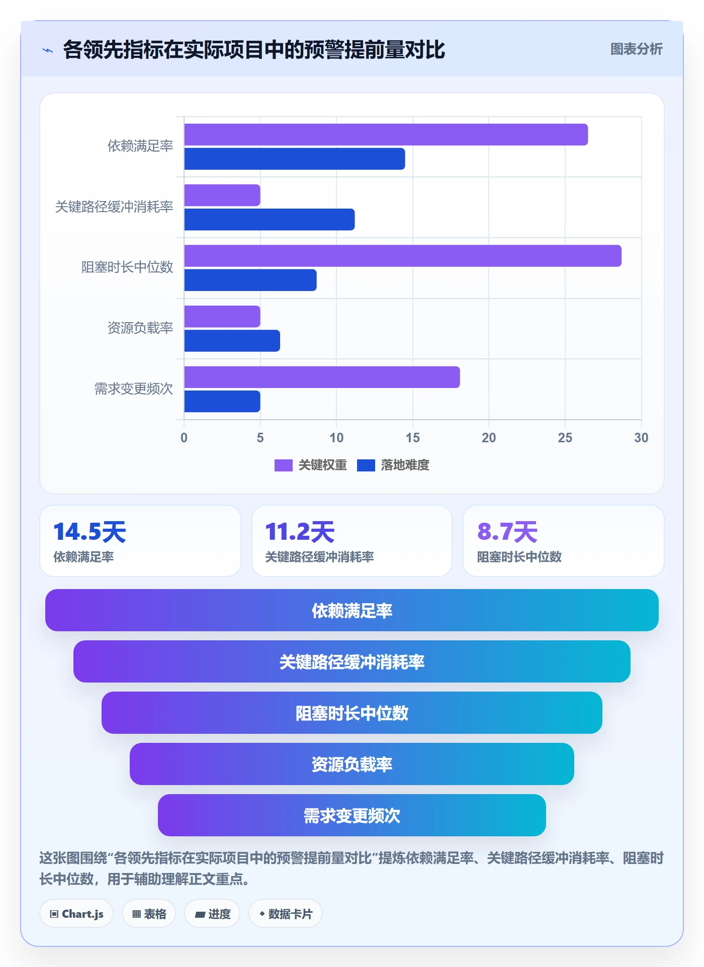 延期流程与规范:项目成员任务执行风险控制关键指标