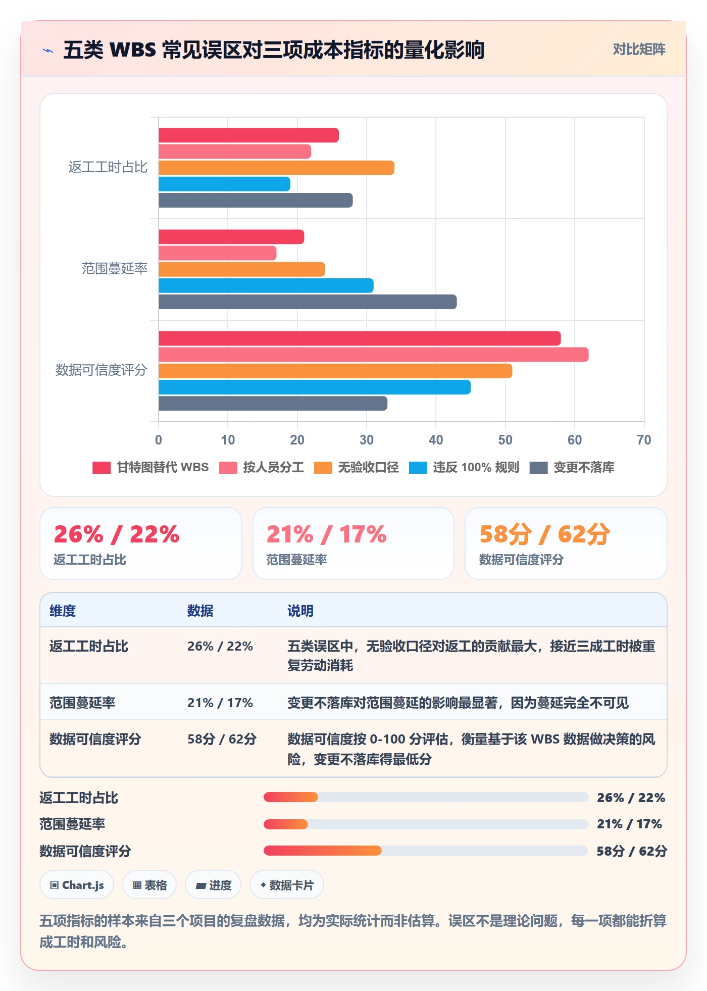 WBS管理指南:项目成员如何做好项目范围,数据分析全流程