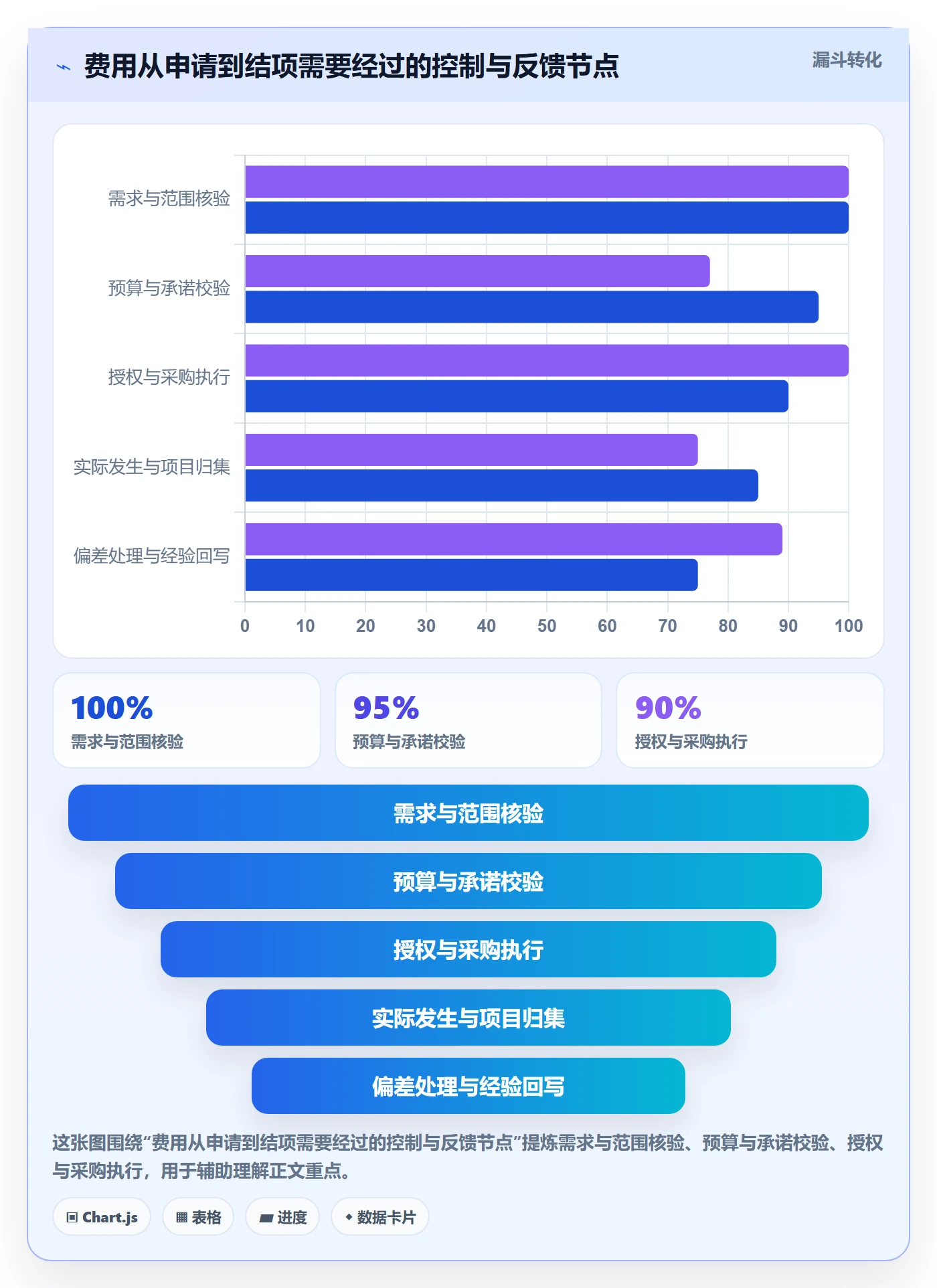 成本管理费用全流程:项目经理制度设计与一文讲清