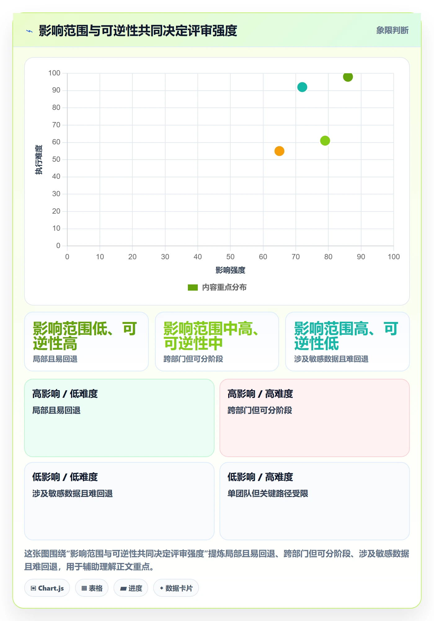 需求管理需求全流程:PMO风险控制与一文讲清