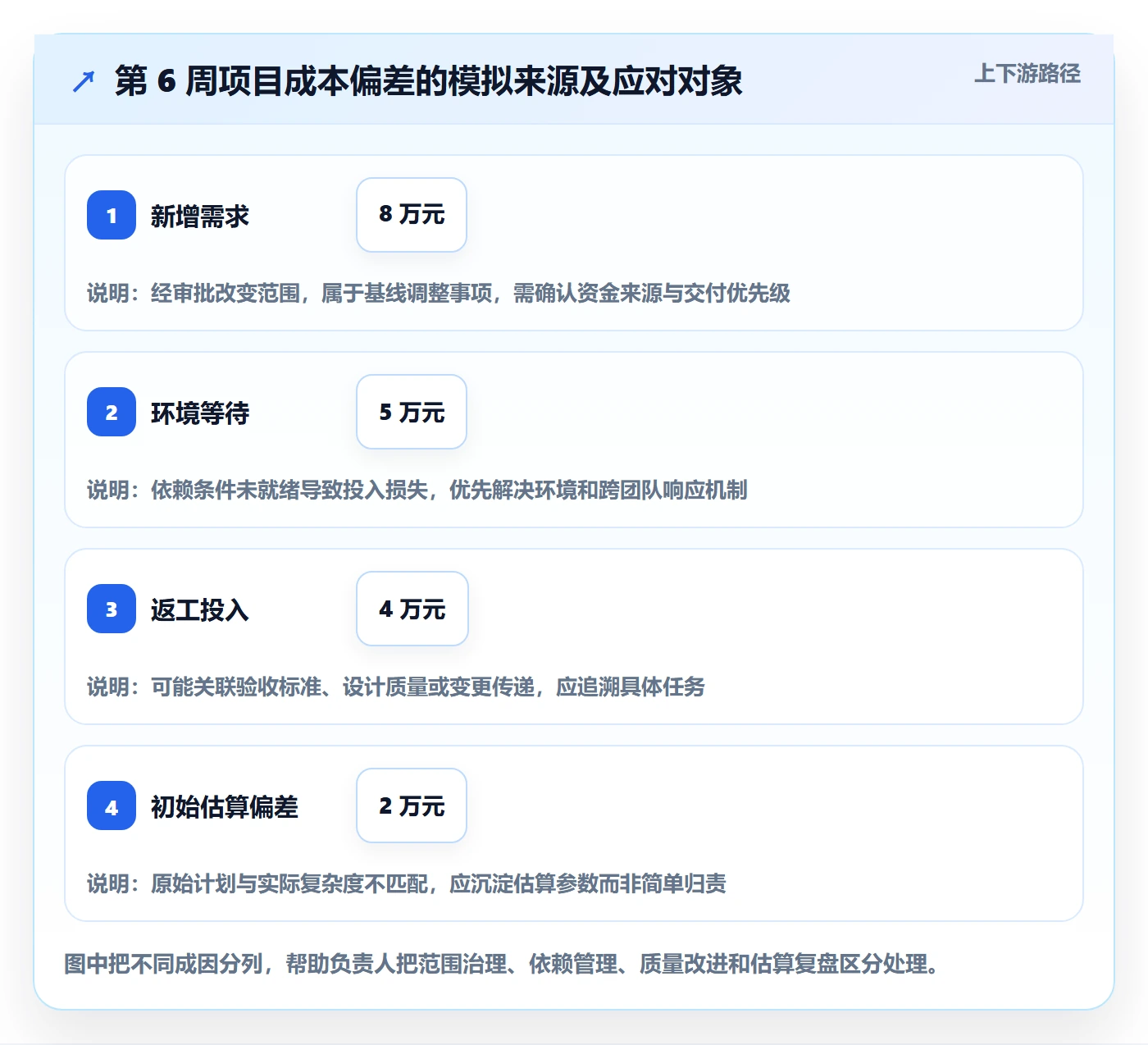 成本管理人力成本全流程：项目负责人落地方案与一文讲清