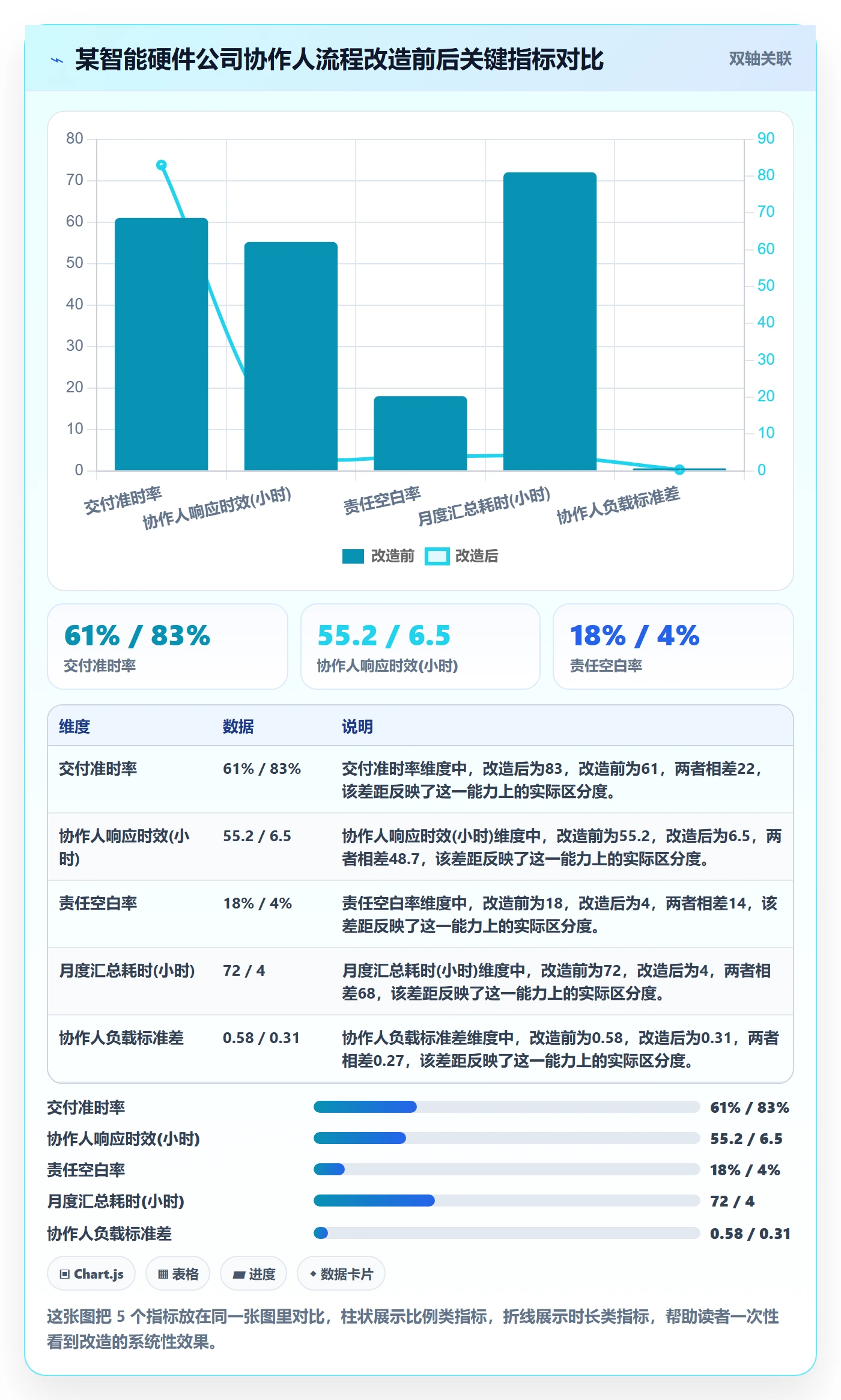 协作人流程与规范:PMO任务管理流程优化关键指标