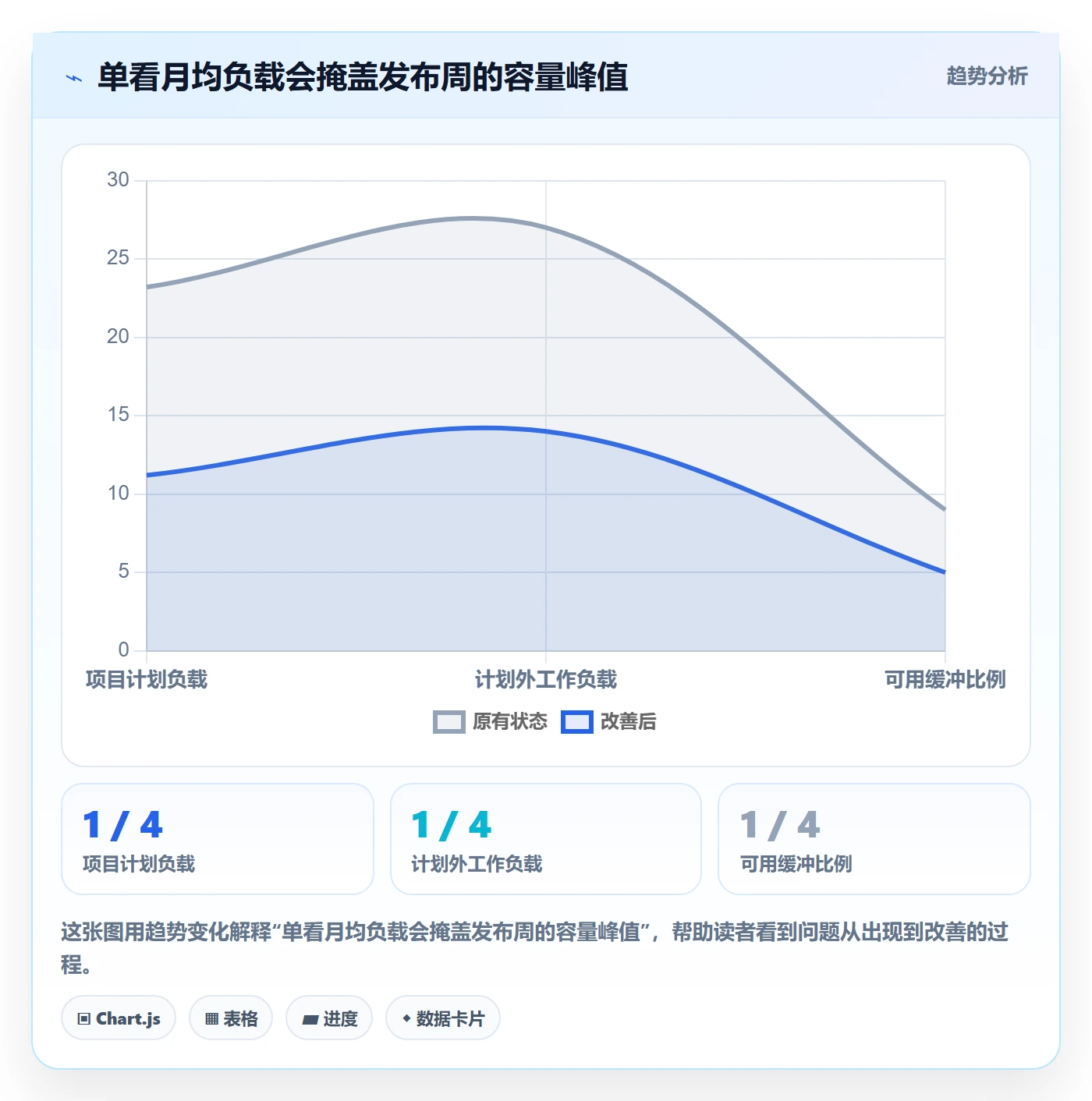 空闲资源管理指南:企业管理者如何做好资源负载,效率提升全流程