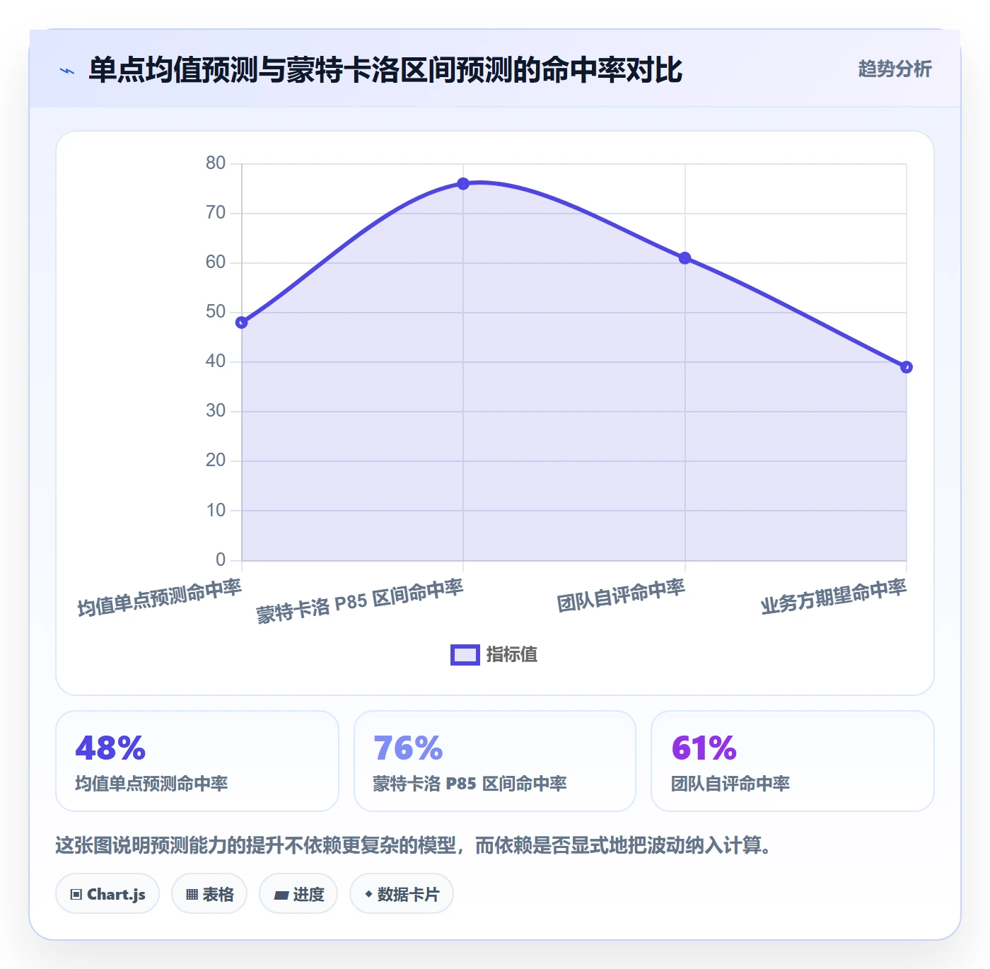 项目进度最佳实践：产品经理进度管理数据分析，常见问题