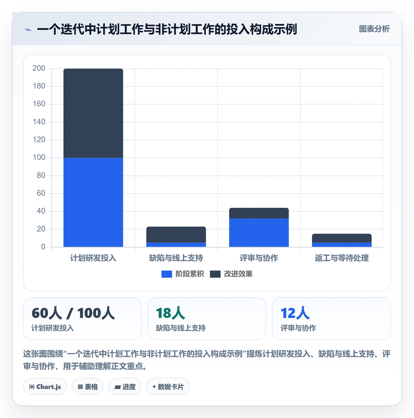 填报工时实操方法：研发团队提升工时管理效率的最佳实践方法与模板