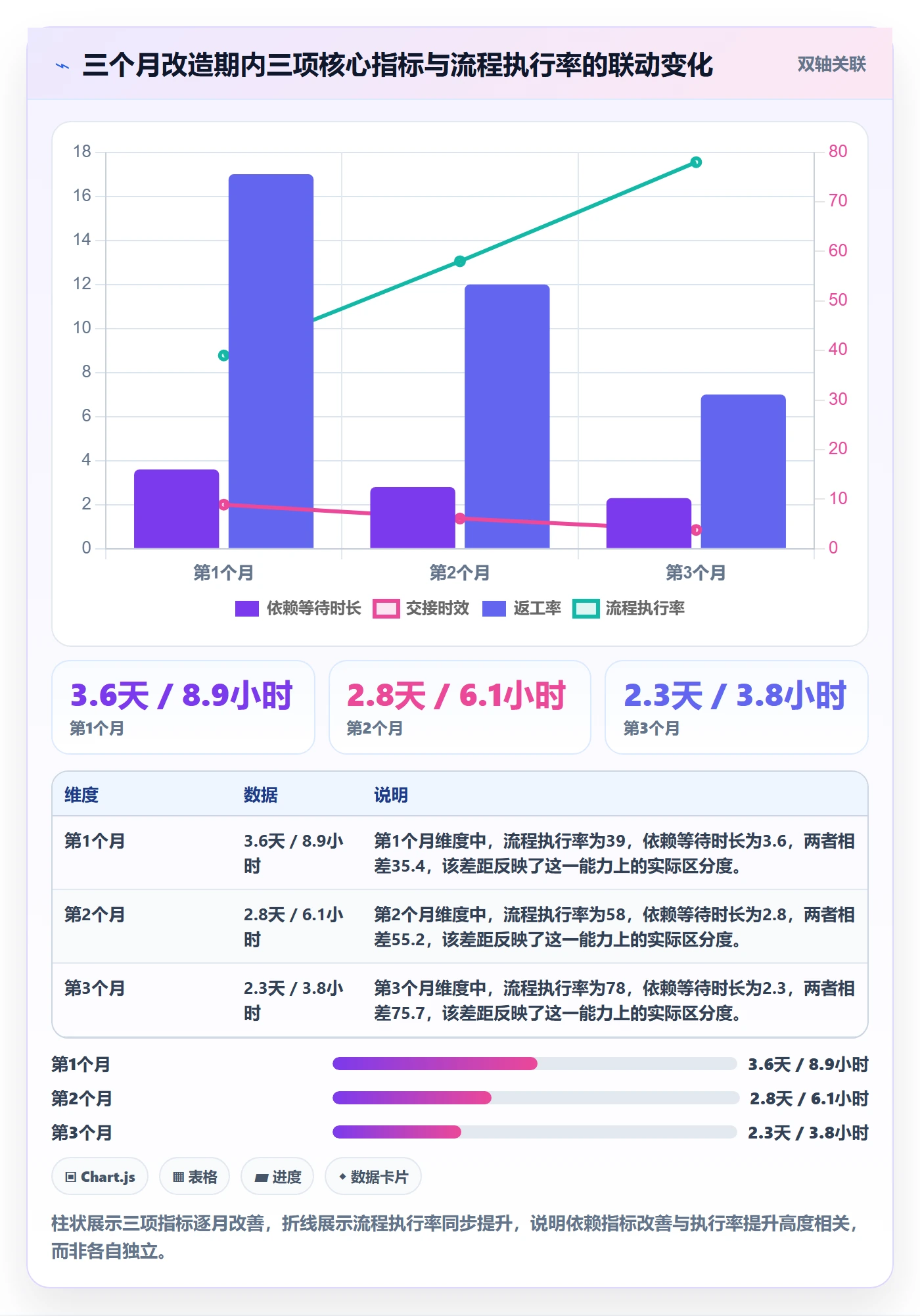 SF流程与规范:企业管理者任务依赖制度设计关键指标
