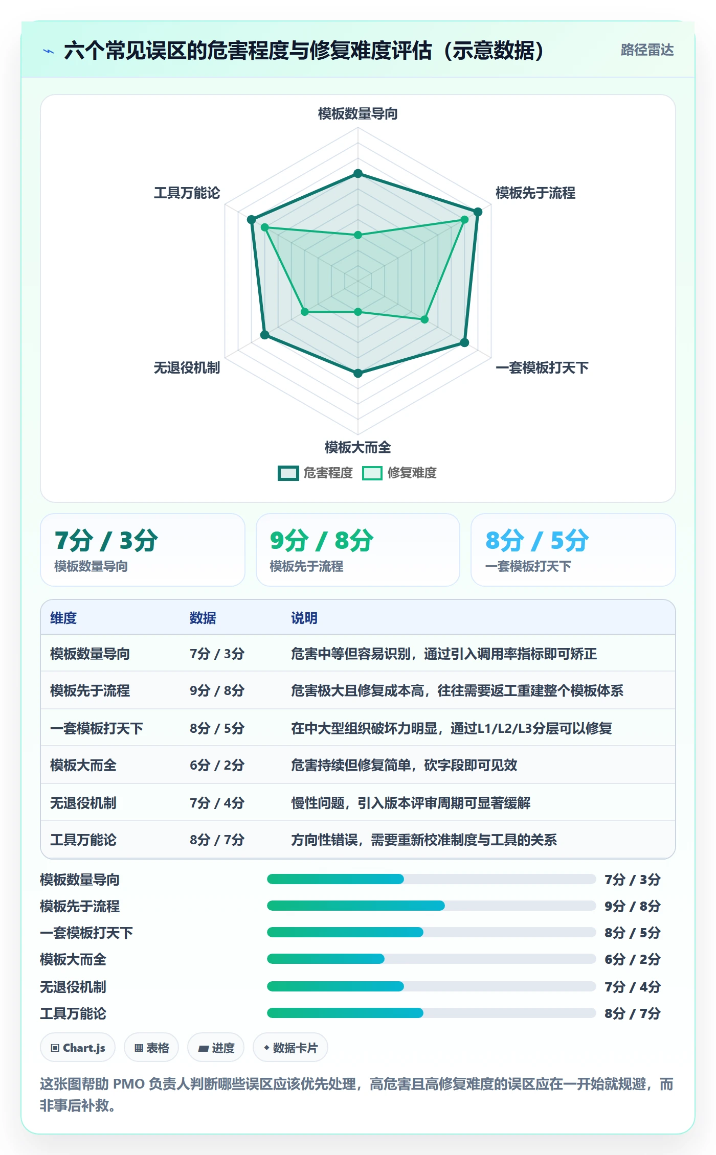 模板流程实操方法:PMO提升项目模板效率的制度设计方法与模板