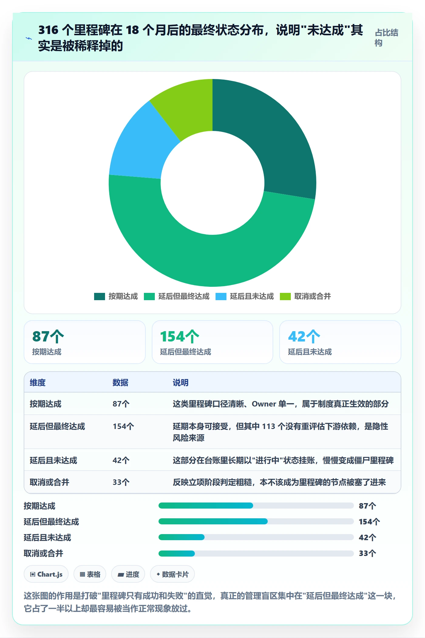 里程碑计划管理方法大全：研发团队里程碑制度设计落地清单
