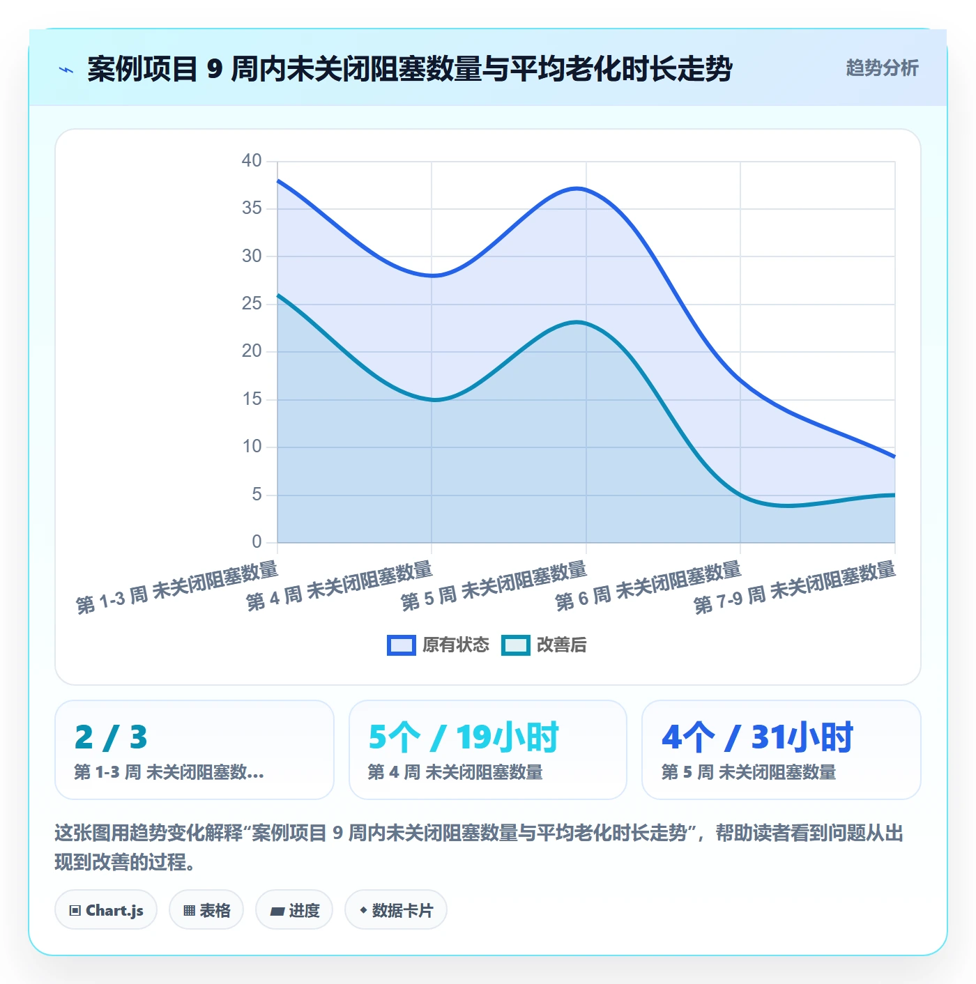任务执行阻塞教程:实施团队风险控制,避坑指南