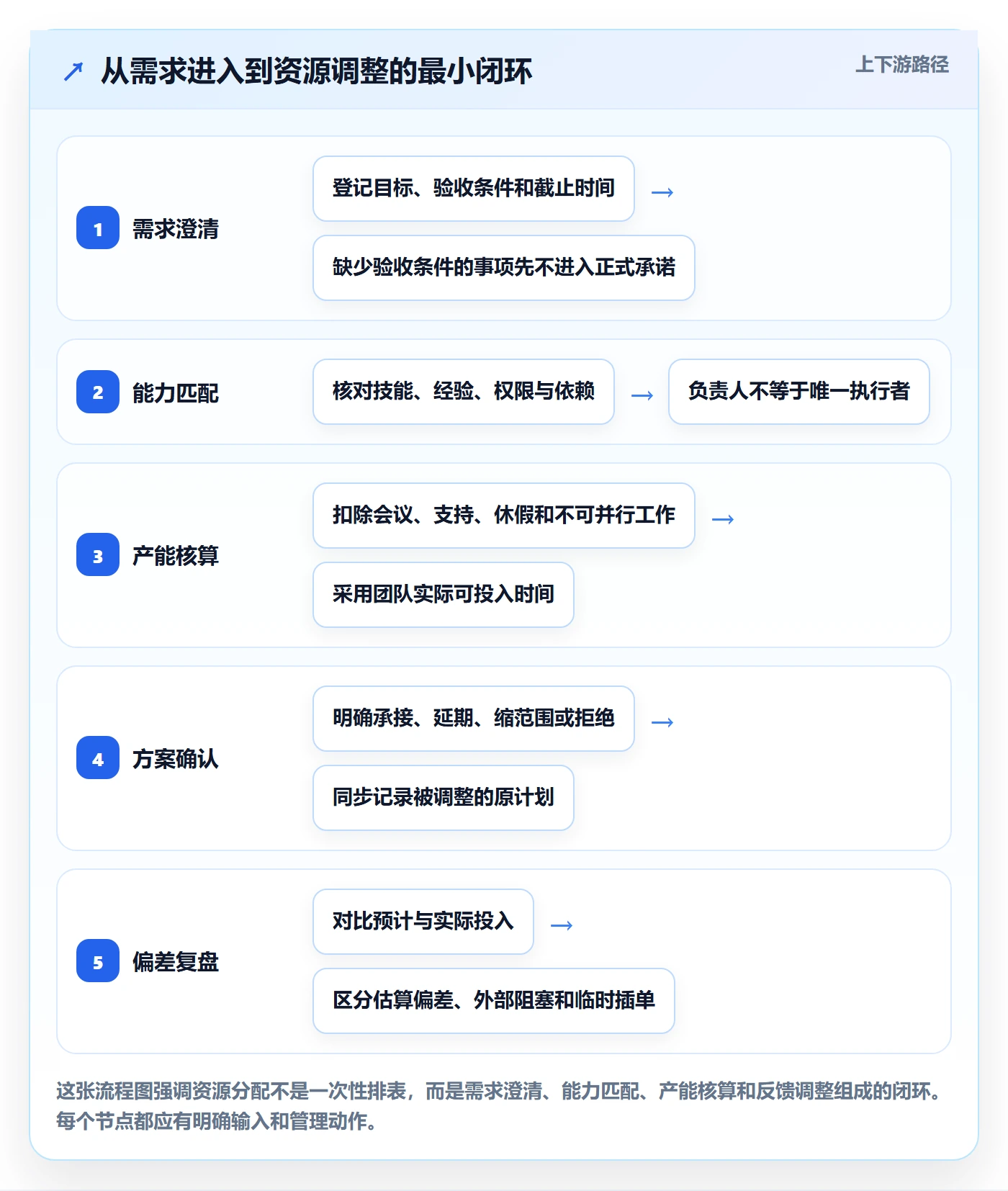 人员实操方法：企业管理者提升资源管理效率的实操方法方法与模板