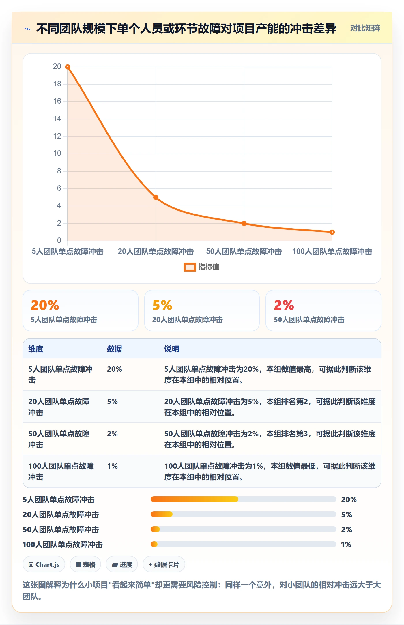 开始怎么做?项目负责人风险控制:任务执行从0到1