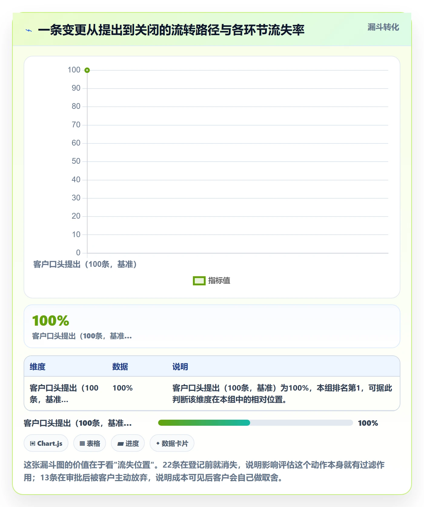 交付范围实操方法:实施团队提升项目范围效率的入门指南方法与模板