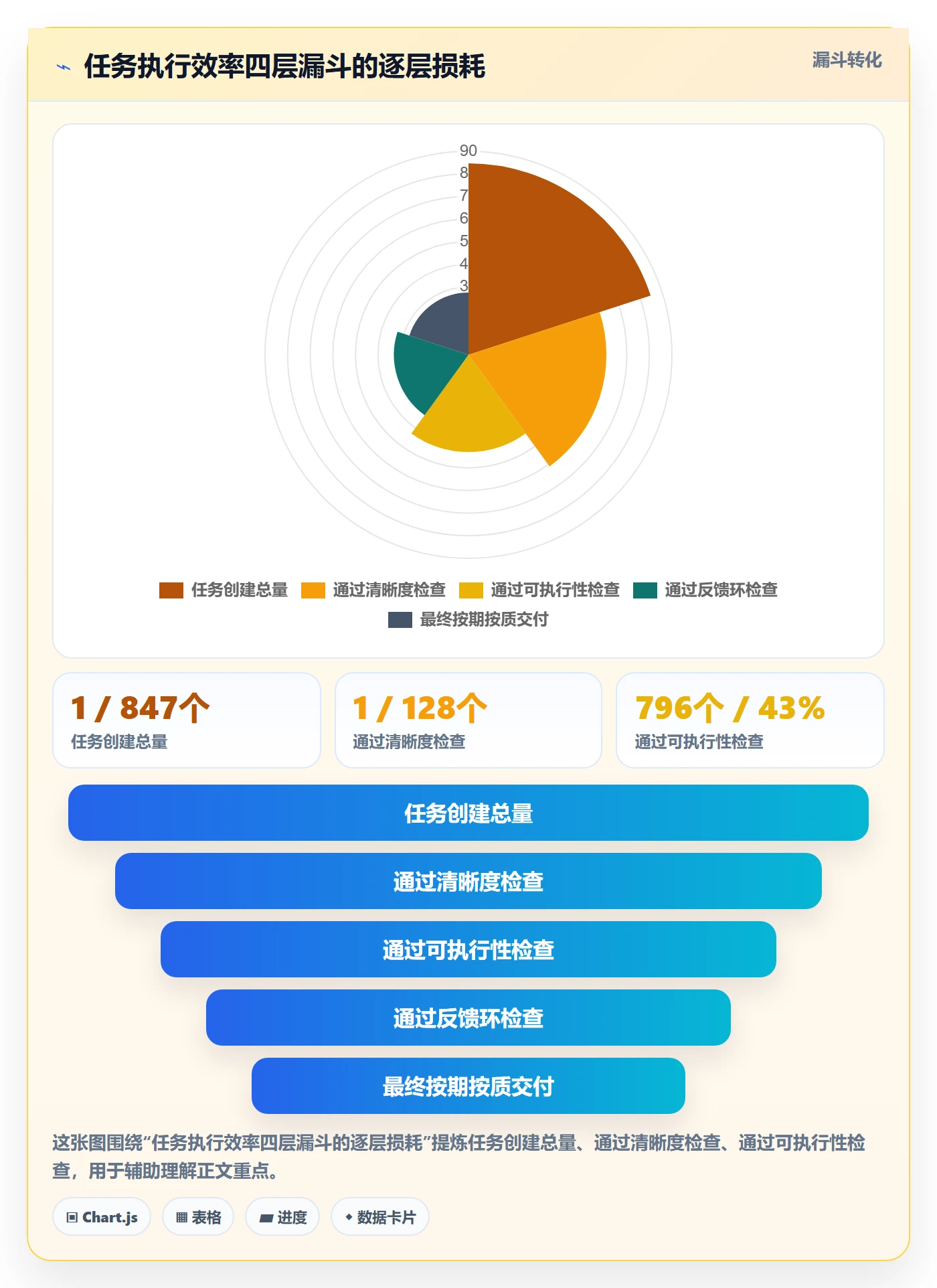 完成实操方法:项目经理提升任务执行效率的落地方案方法与模板