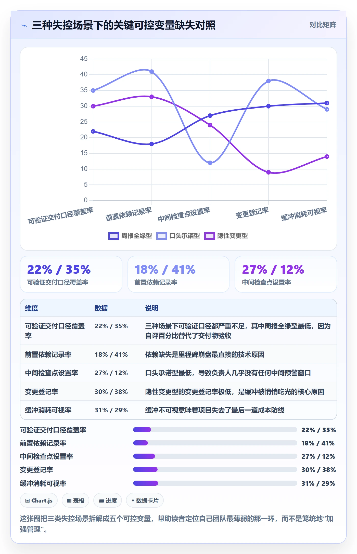 任务进度实操方法:项目负责人提升进度管理效率的风险控制方法与模板