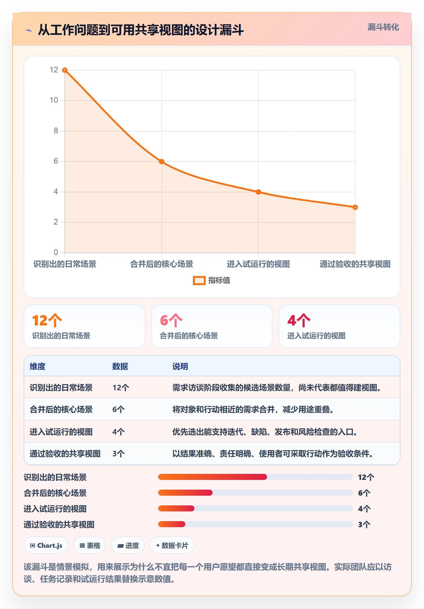 筛选管理方法大全：研发团队列表视图制度设计落地清单