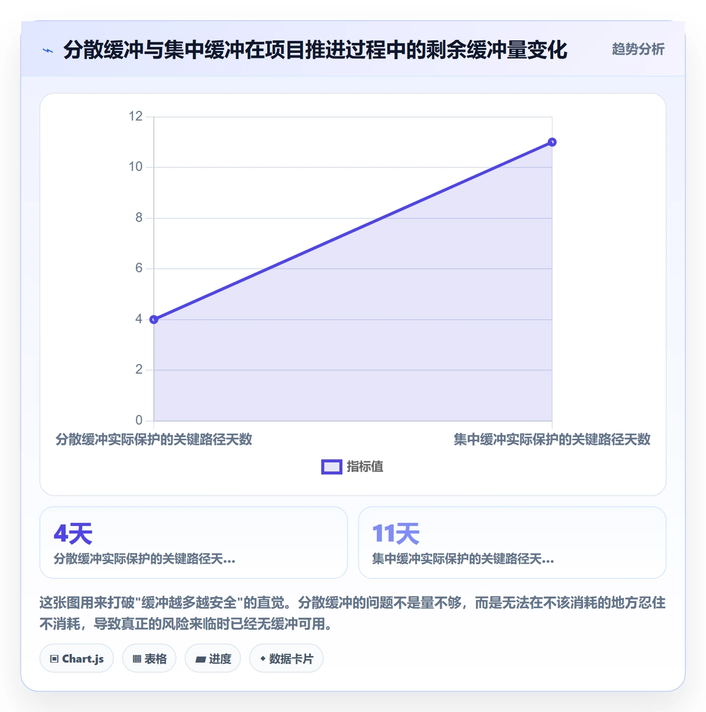预计工期最佳实践:跨部门团队任务属性实操方法,常见问题