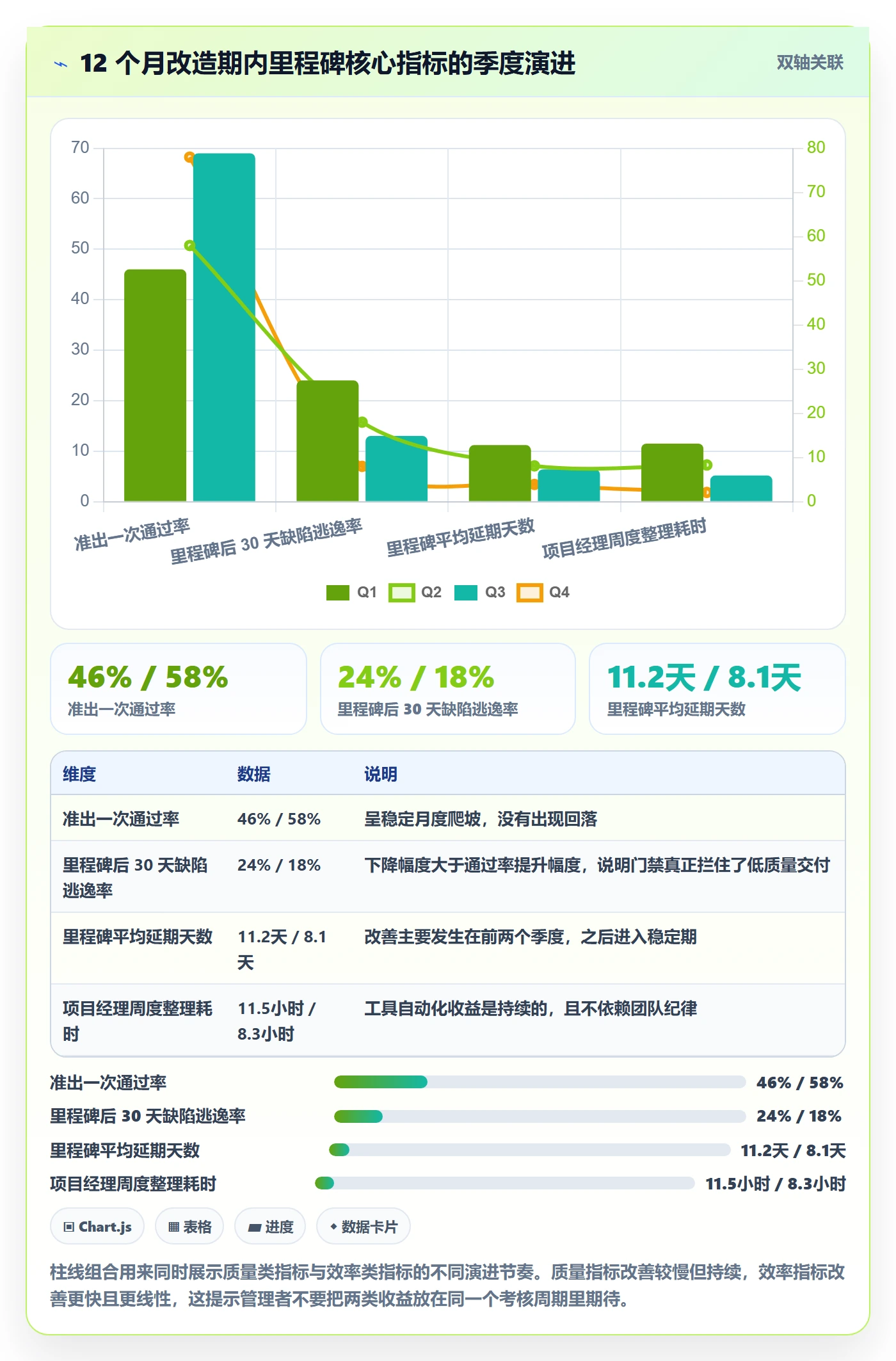 里程碑流程与规范:企业管理者里程碑实操方法关键指标